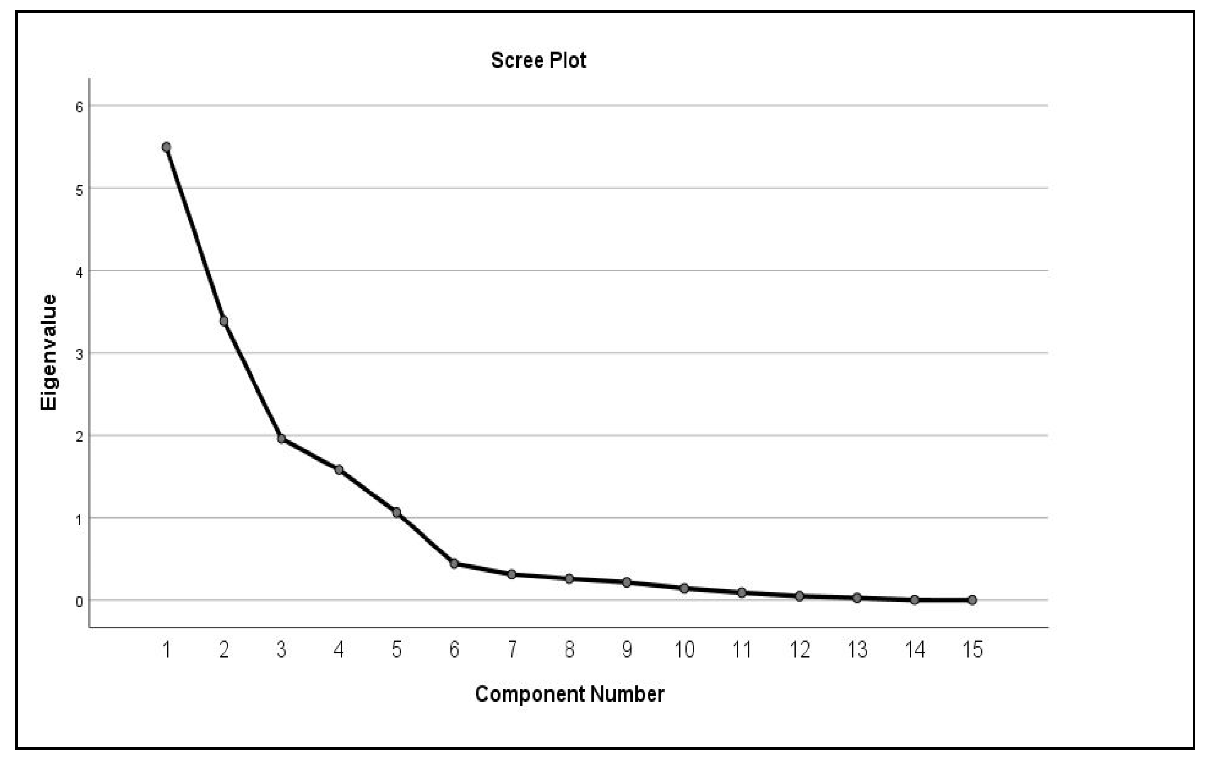 Brainsci 11 00036 g0a1 Brainsci 11 00036 g0a1