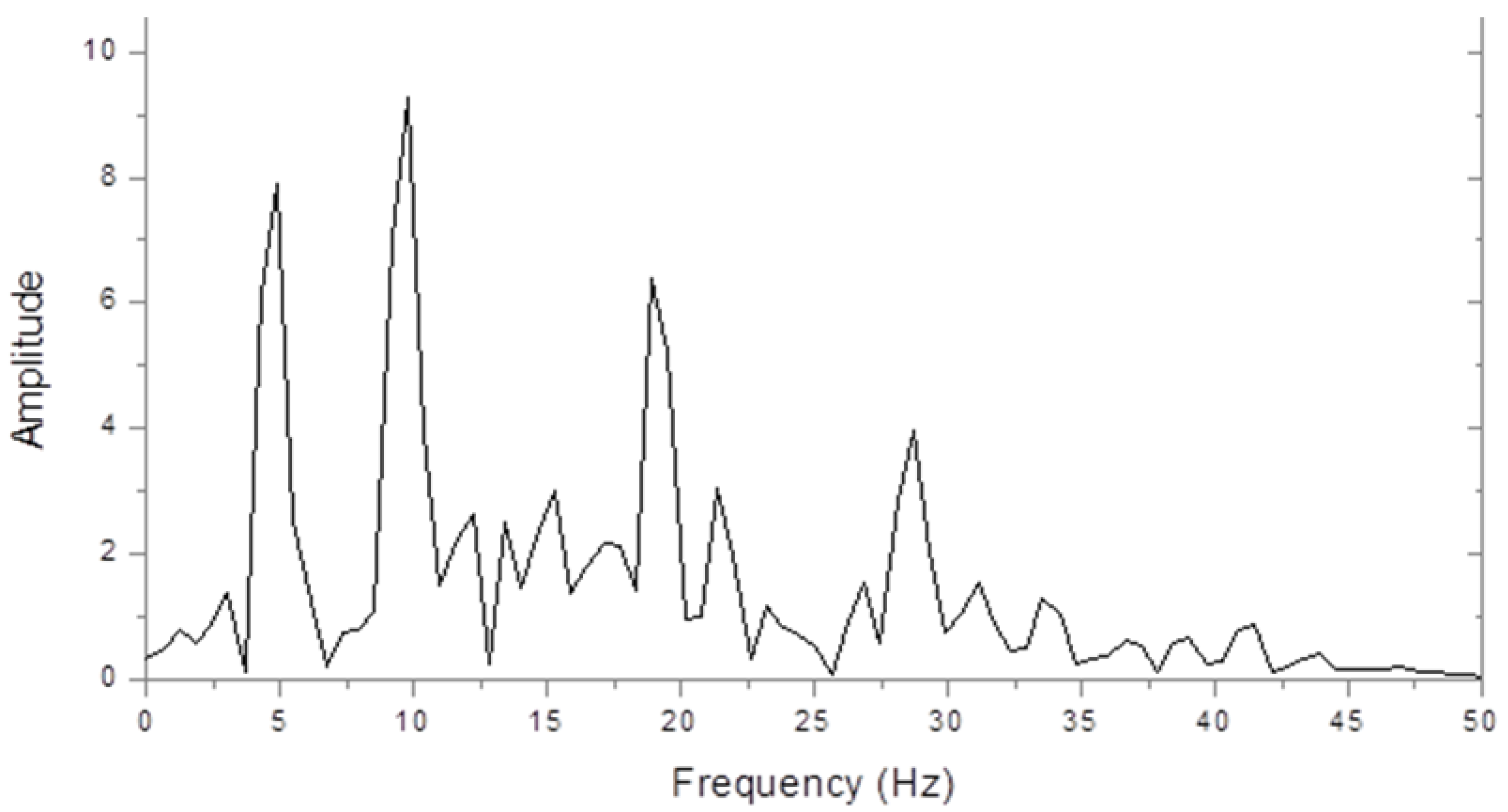 Brainsci 11 00048 g001