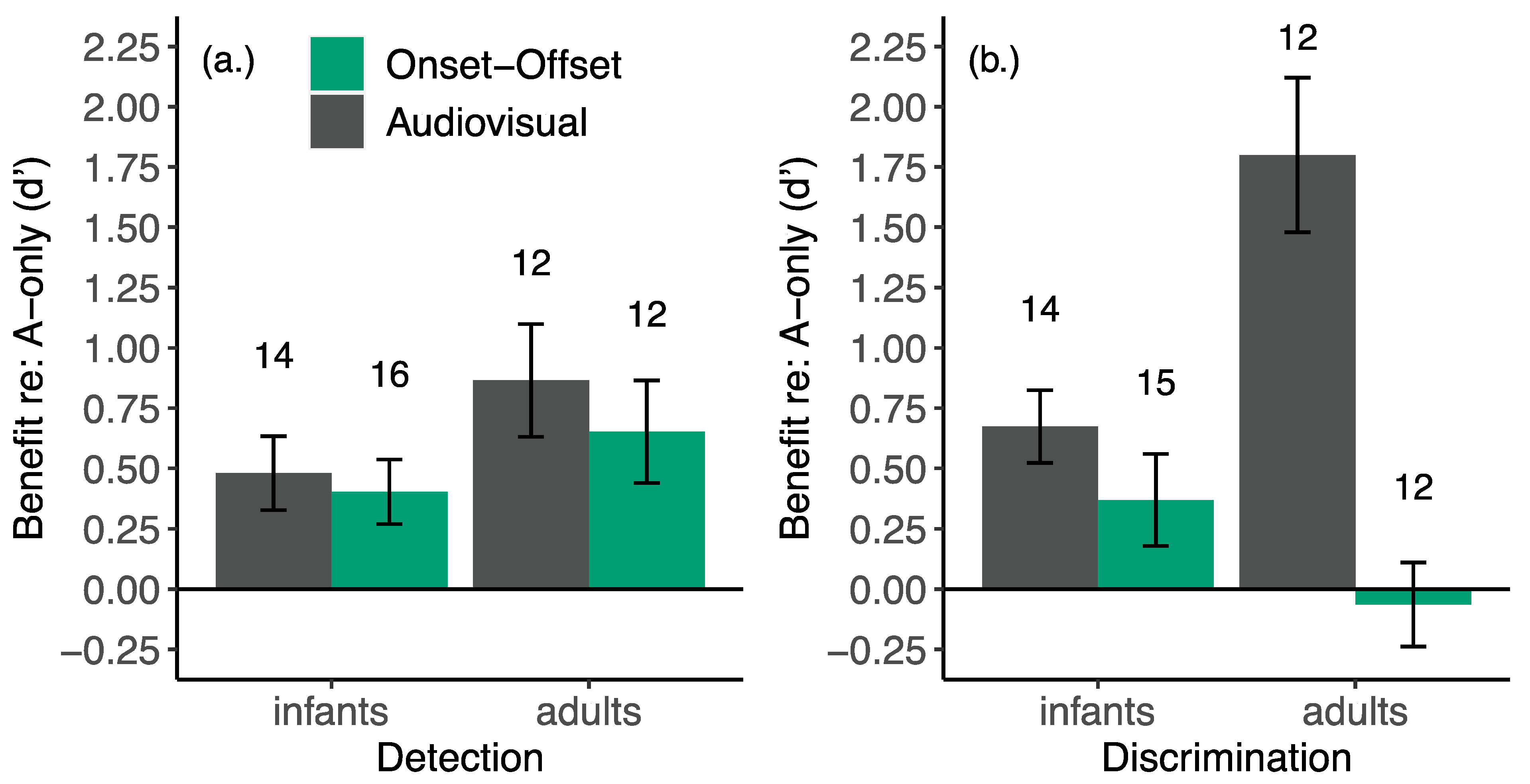 Brainsci 11 00049 g002
