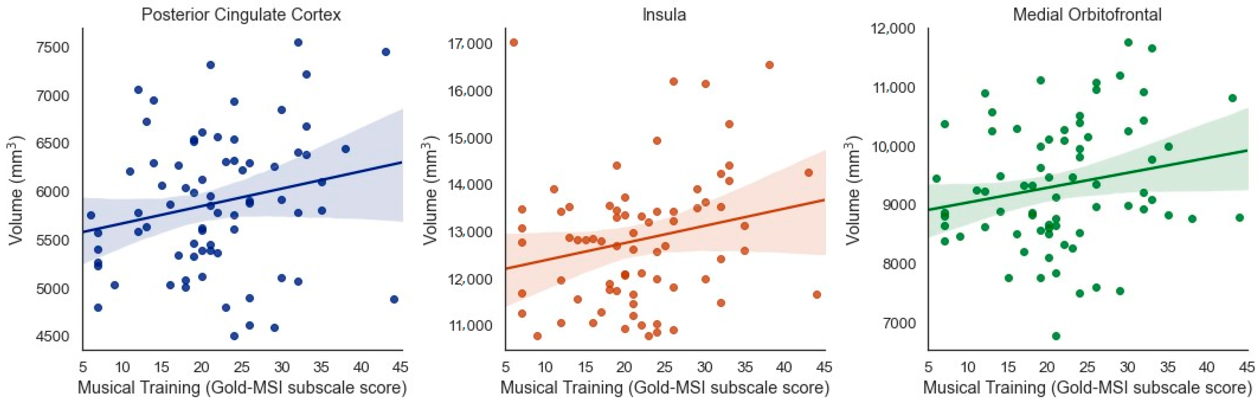 Brainsci 11 00050 g004 Brainsci 11 00050 g004
