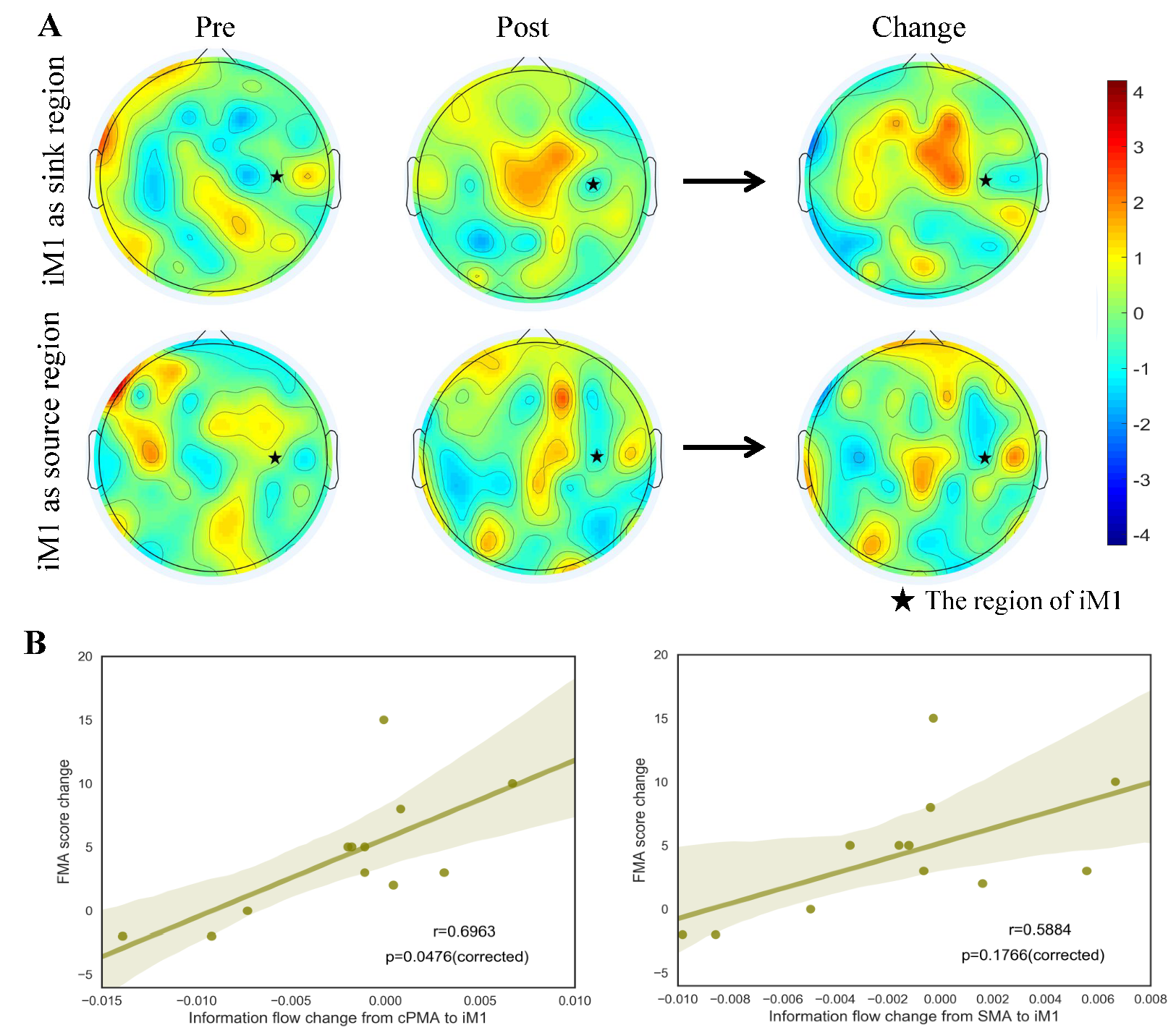 eeg 2011年 Not All Errors Are Alike: Theta and Alpha EEG Dynamics