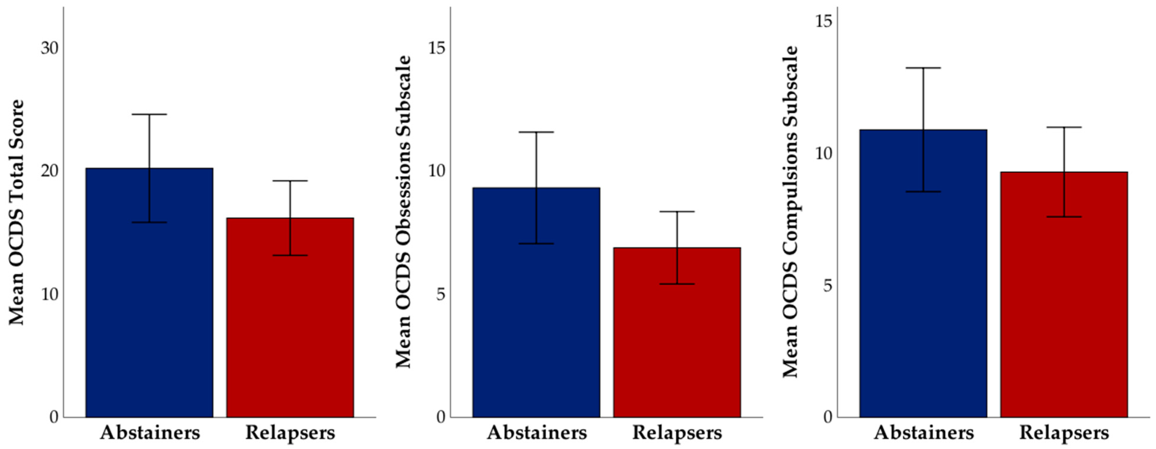 Brainsci 11 00062 g001 Brainsci 11 00062 g001