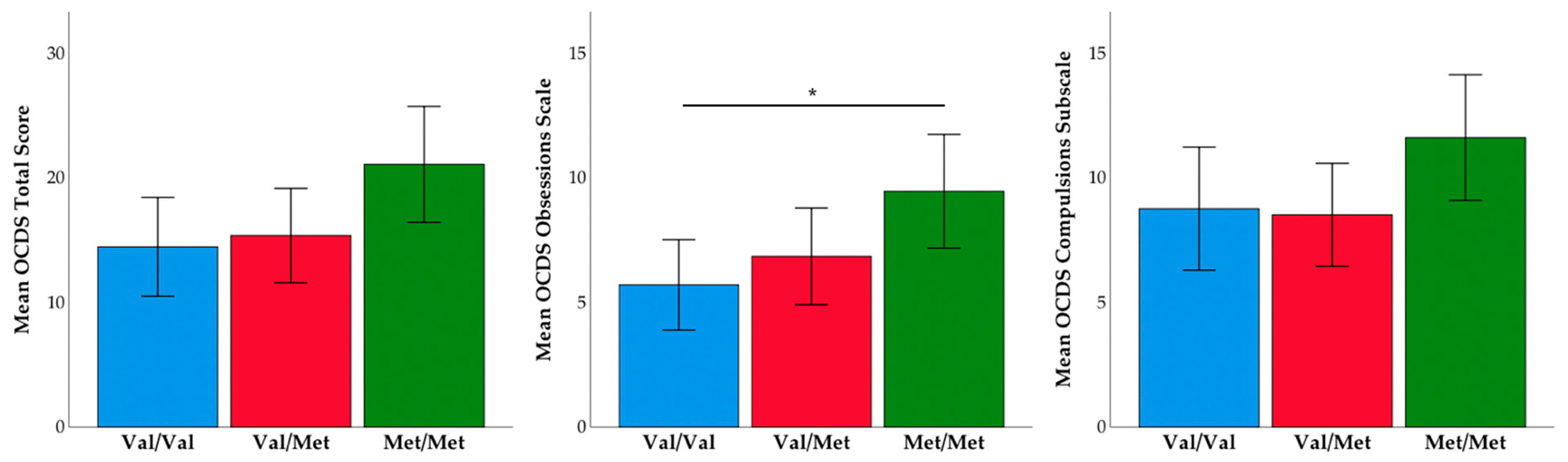 Brainsci 11 00062 g002 Brainsci 11 00062 g002