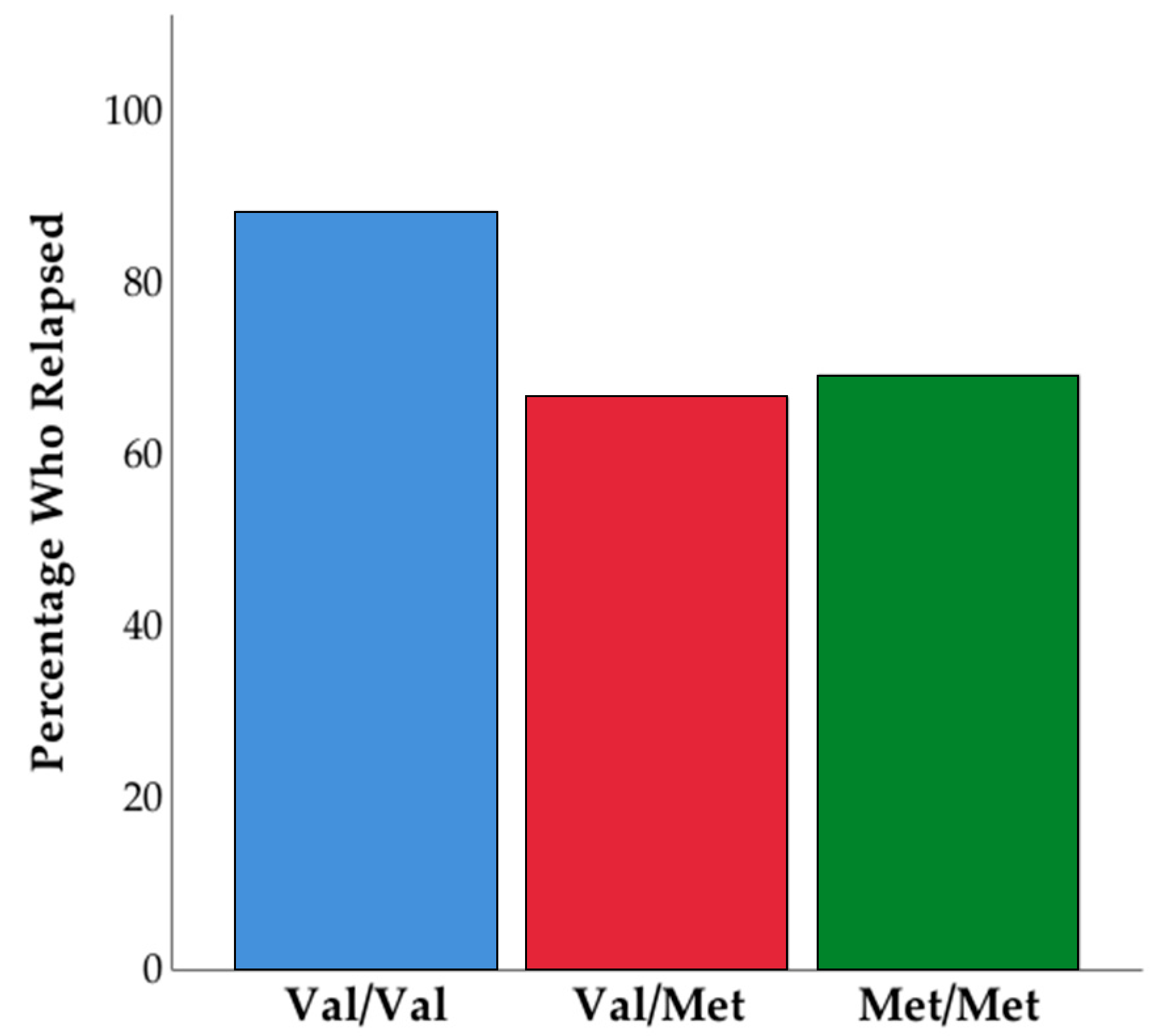 Brainsci 11 00062 g003 Brainsci 11 00062 g003