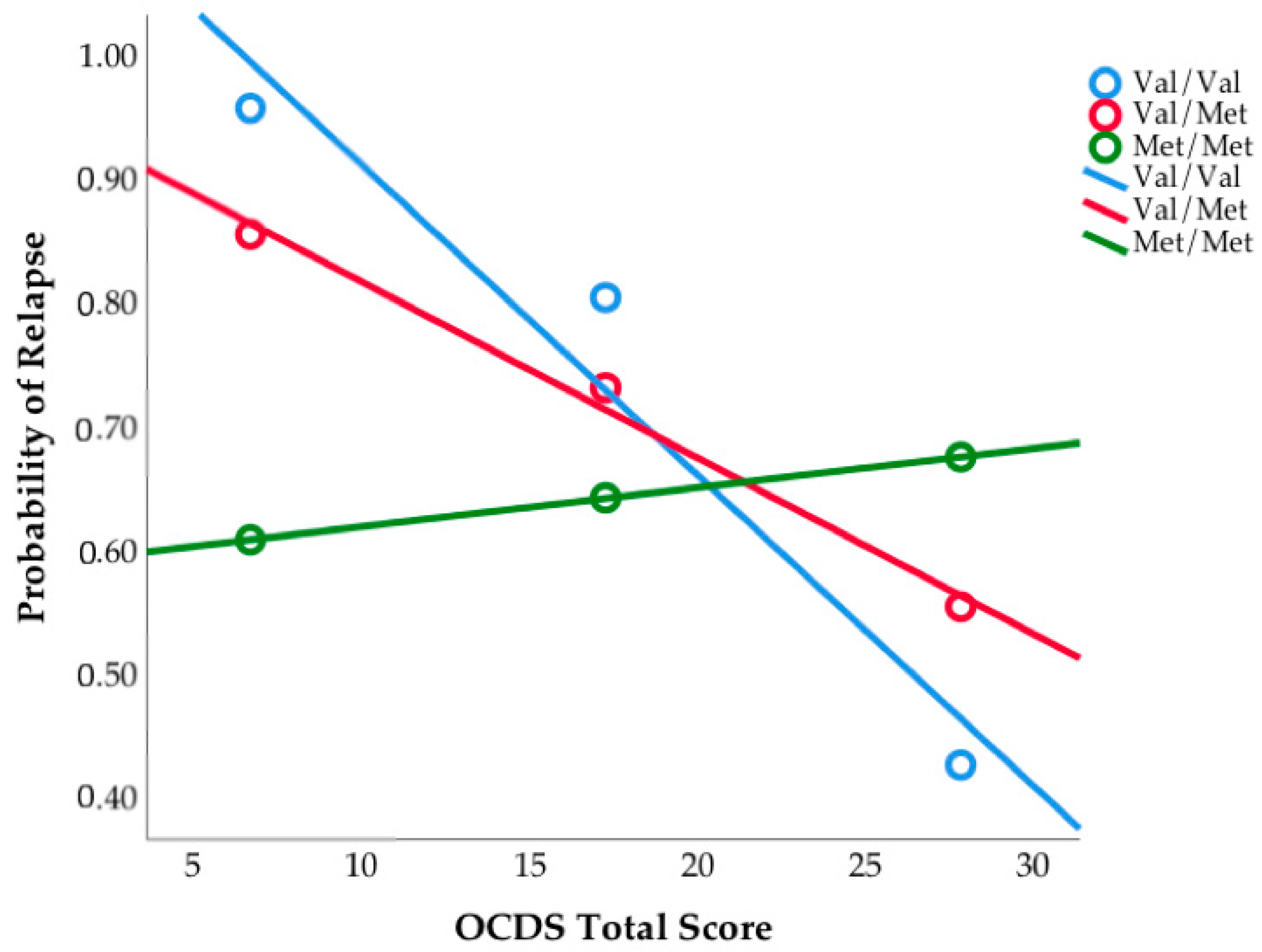 Brainsci 11 00062 g004 Brainsci 11 00062 g004