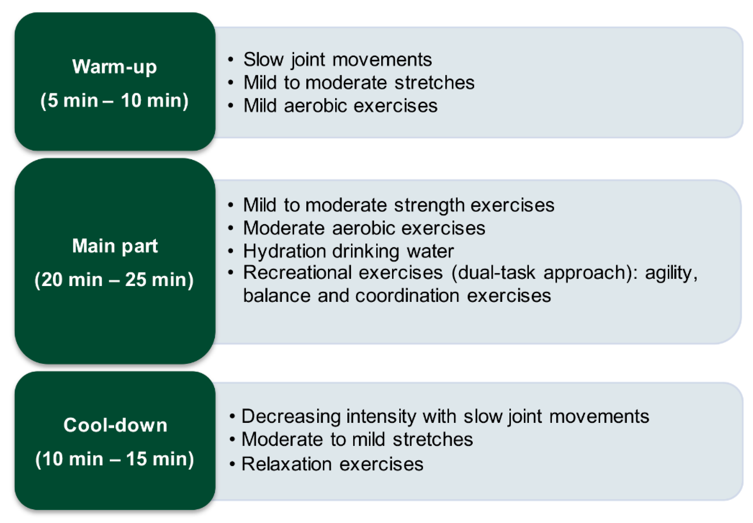 Brainsci 11 00063 g002 Brainsci 11 00063 g002