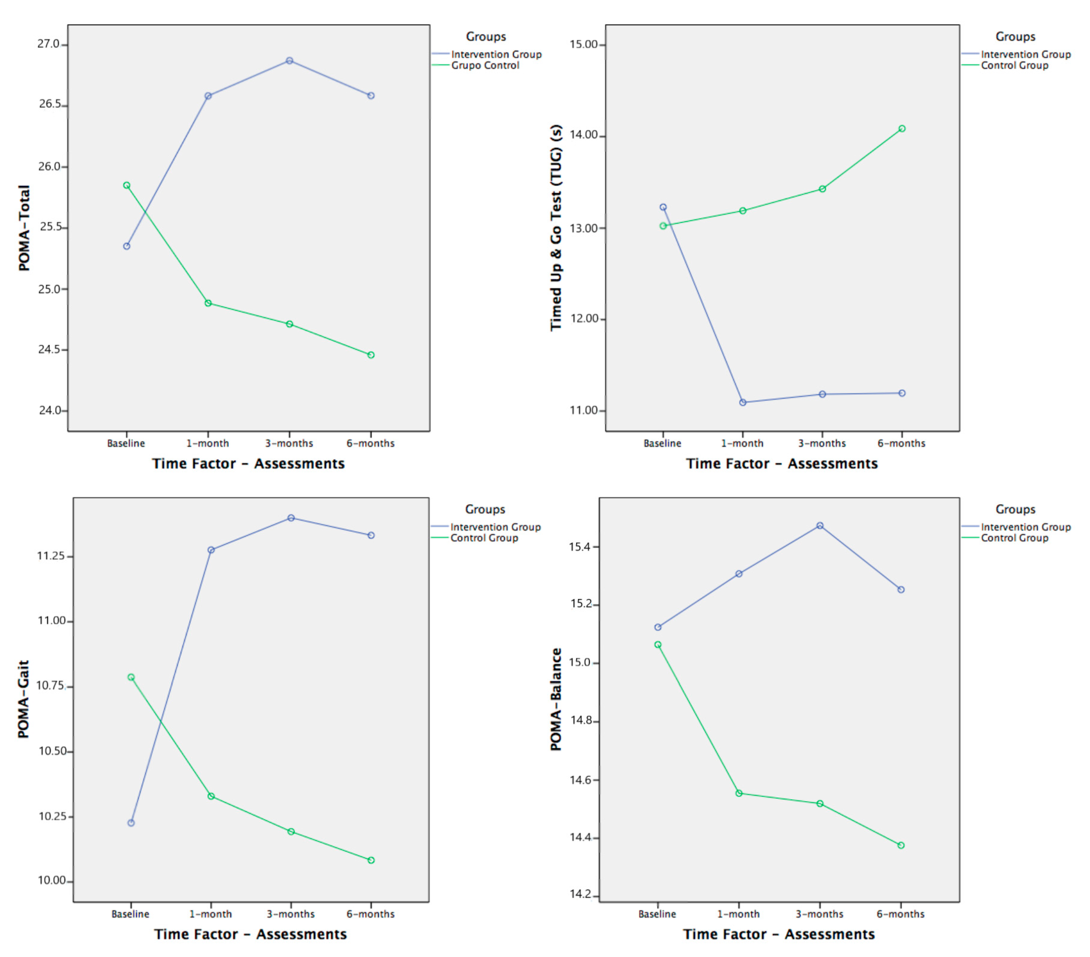 Brainsci 11 00063 g003 Brainsci 11 00063 g003