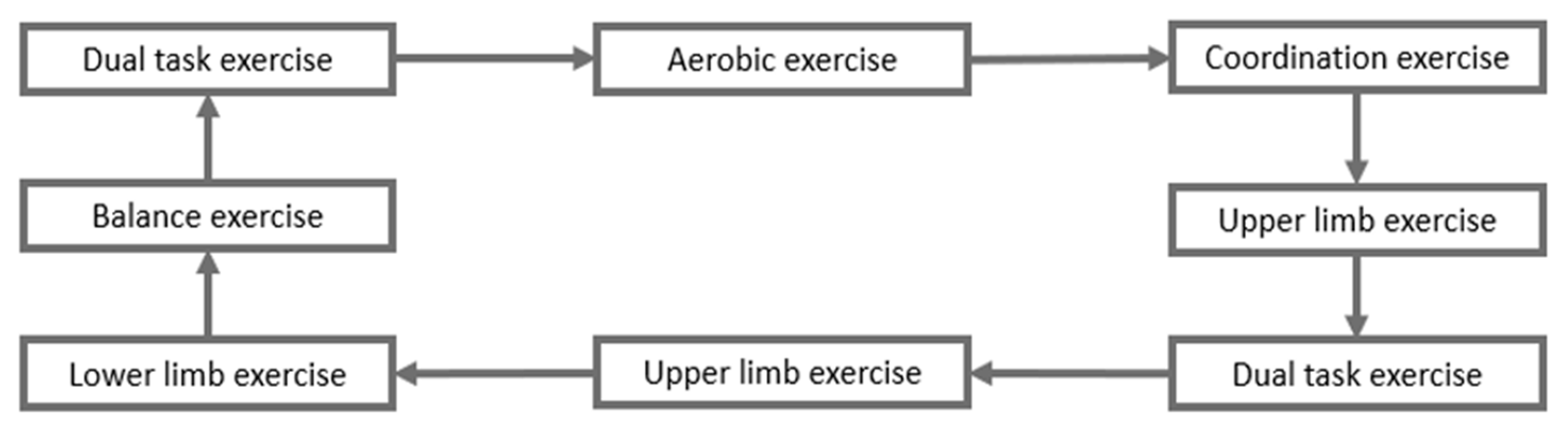 Brainsci 11 00066 g002 Brainsci 11 00066 g002