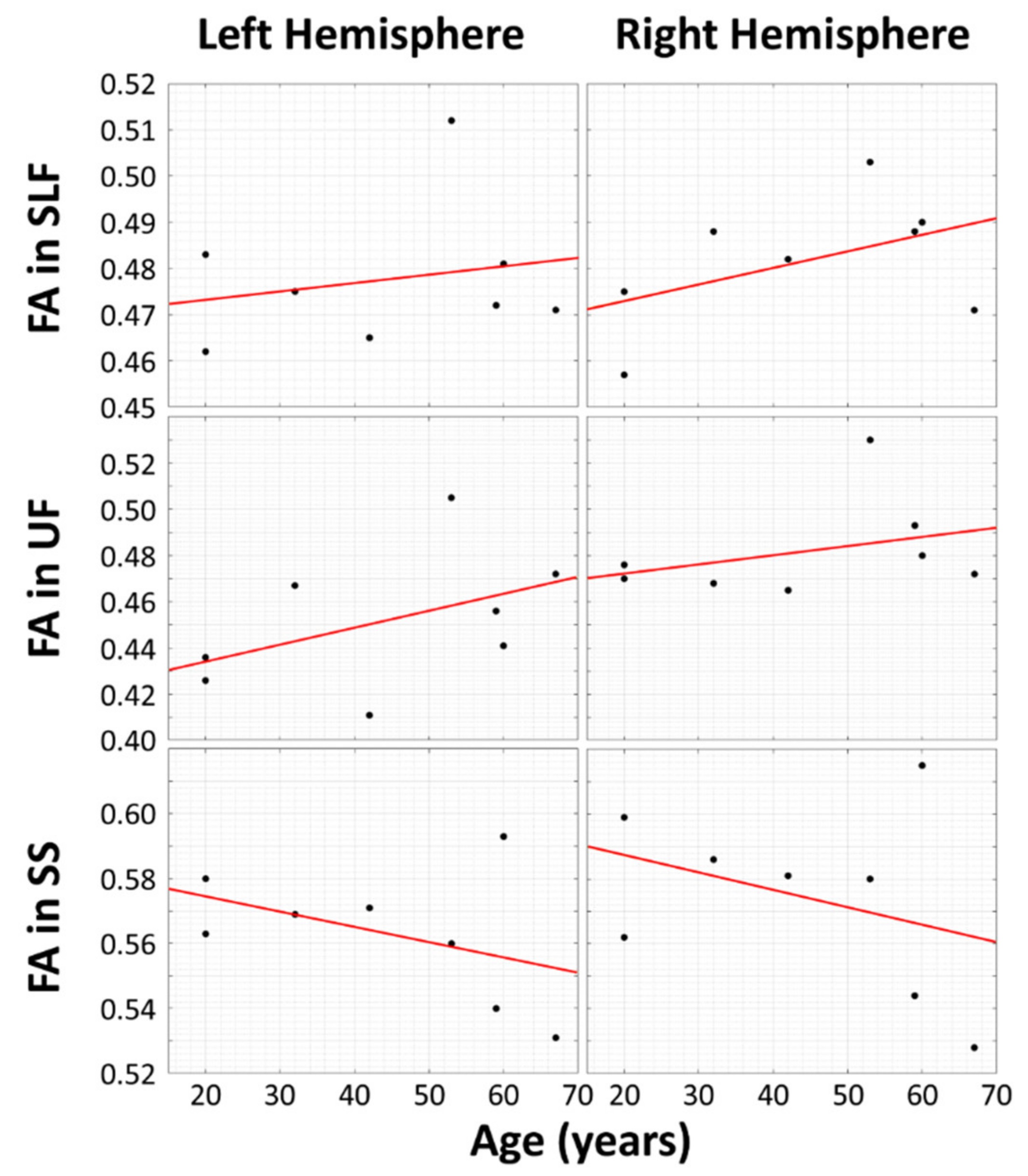 Brainsci 11 00067 g002