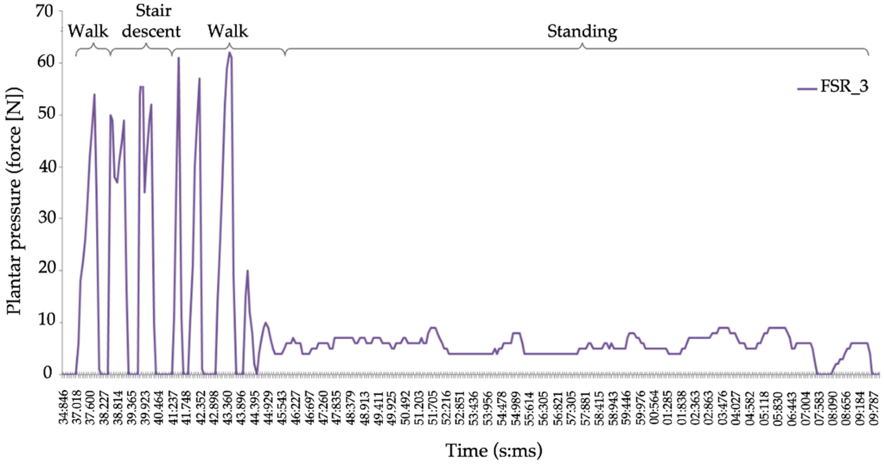 Brainsci 11 00071 g003 Brainsci 11 00071 g003