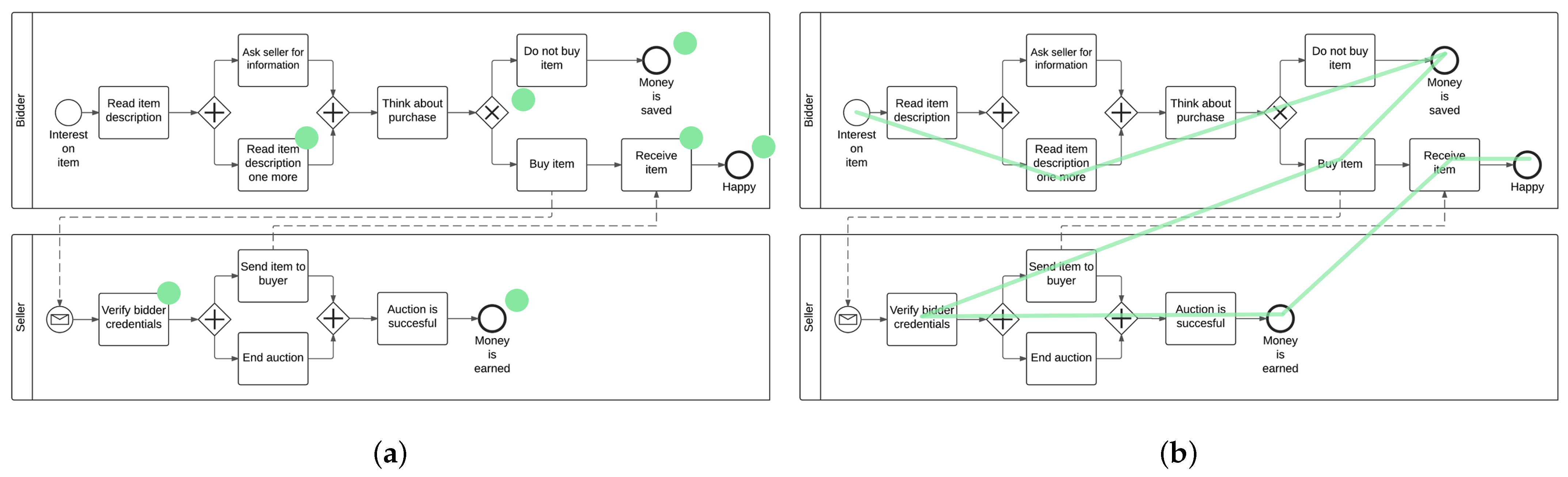 Brainsci 11 00072 g003 Brainsci 11 00072 g003