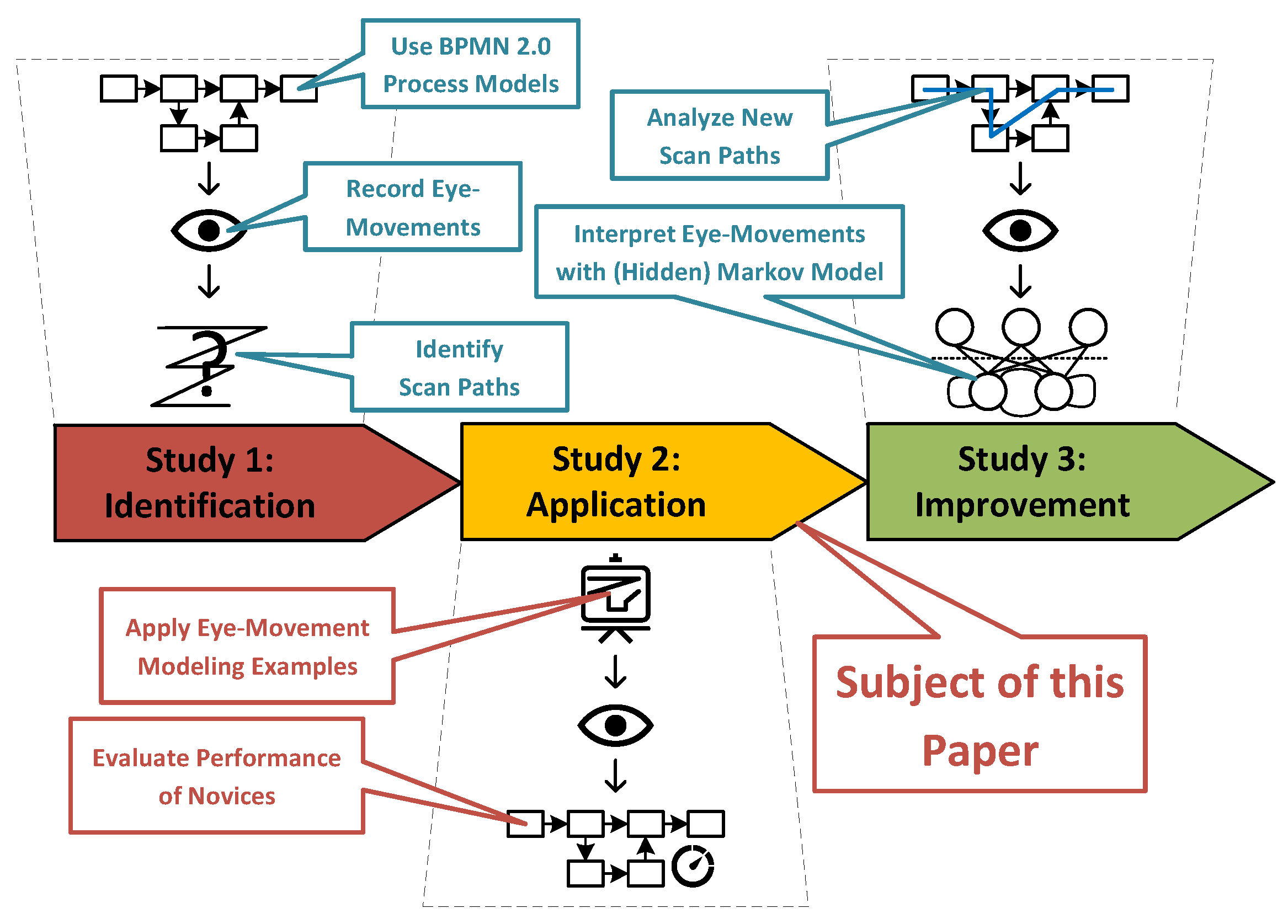 Brainsci 11 00072 g006 Brainsci 11 00072 g006