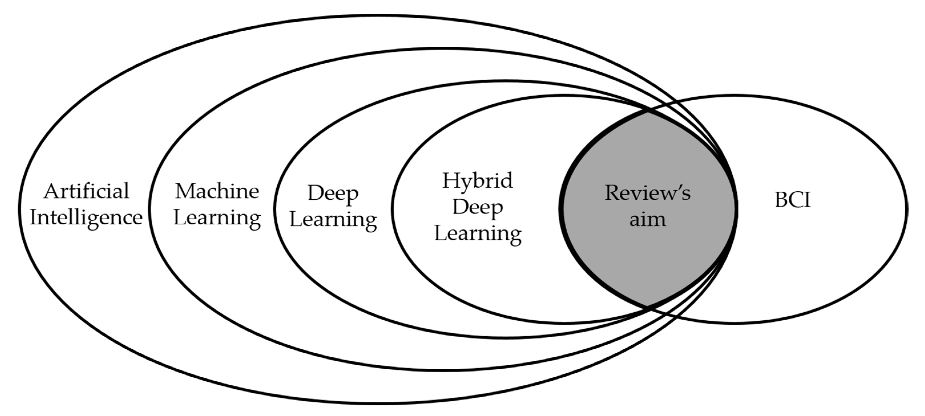 Neuroimaging and deep learning for brain stroke detection - A review of  recent advancements and future prospects - ScienceDirect