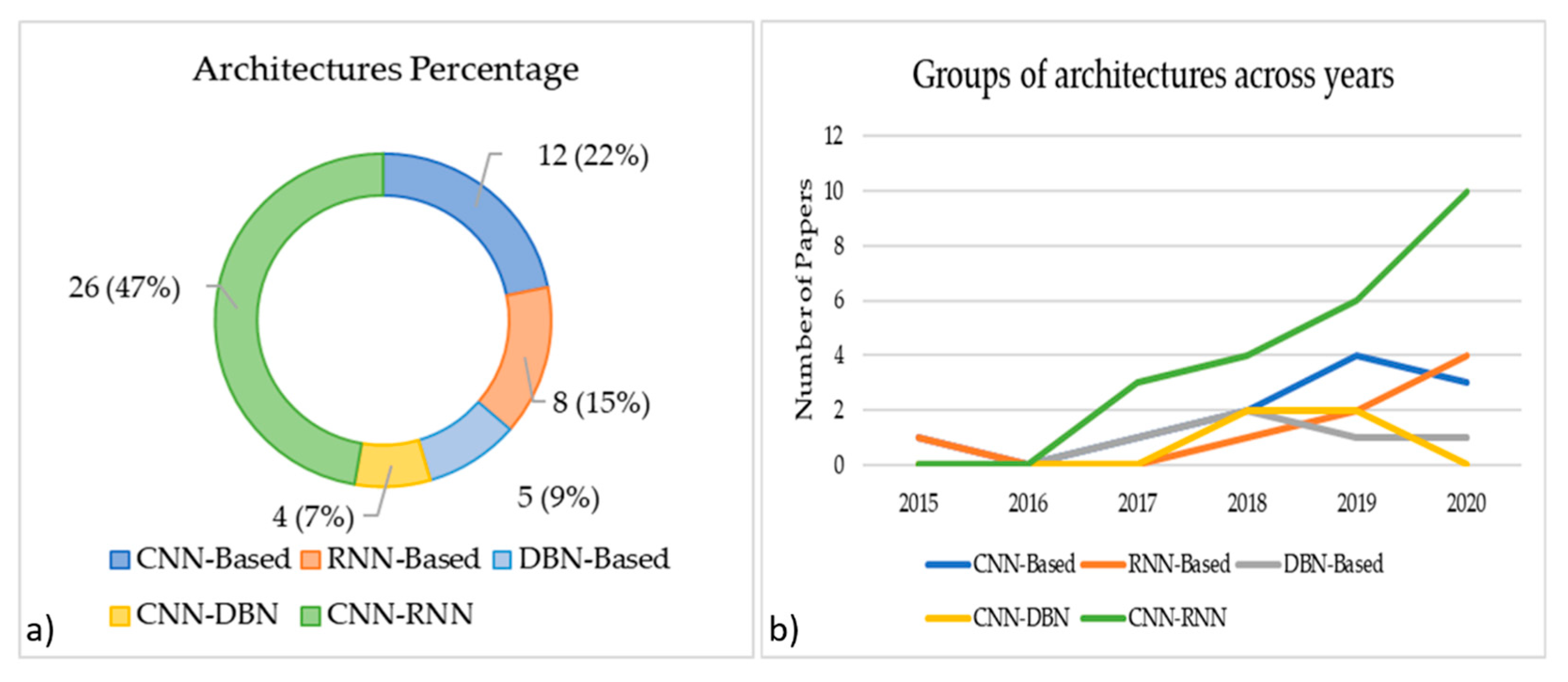 Brainsci 11 00075 g005