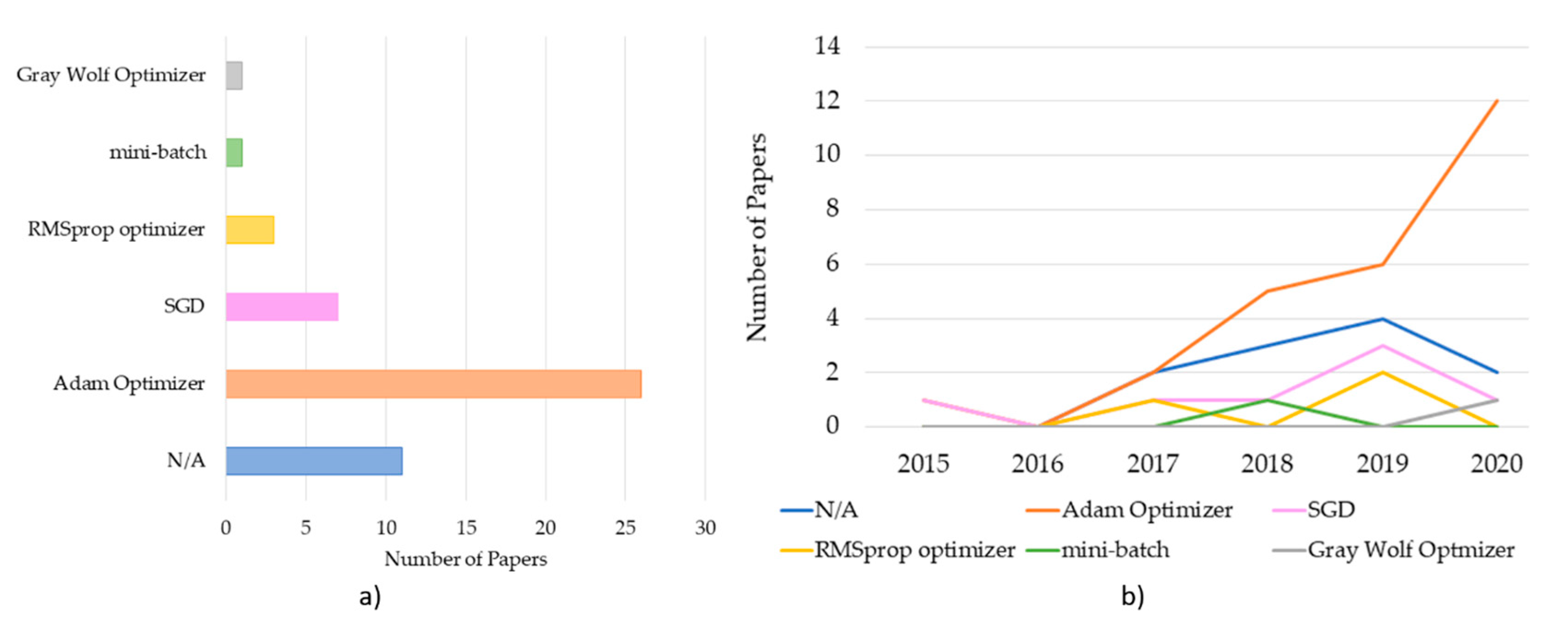 Brainsci 11 00075 g007