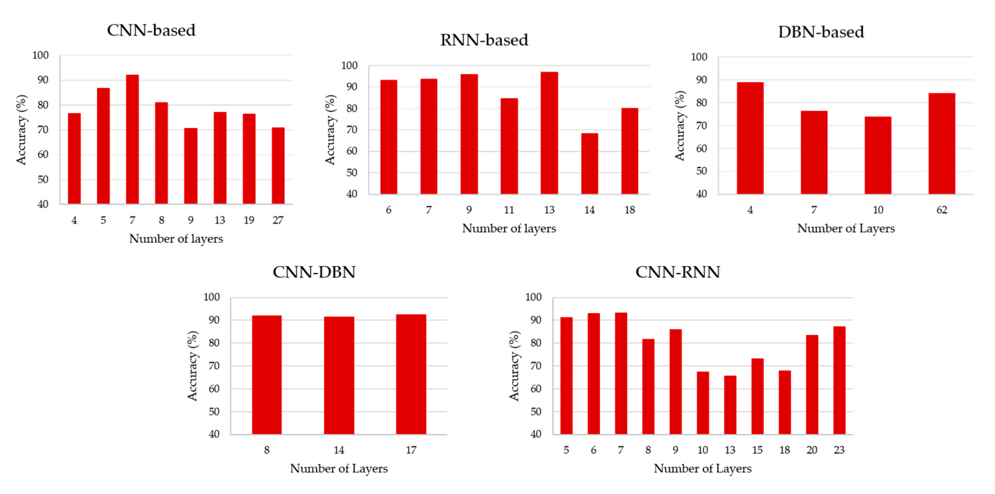 Brainsci 11 00075 g008