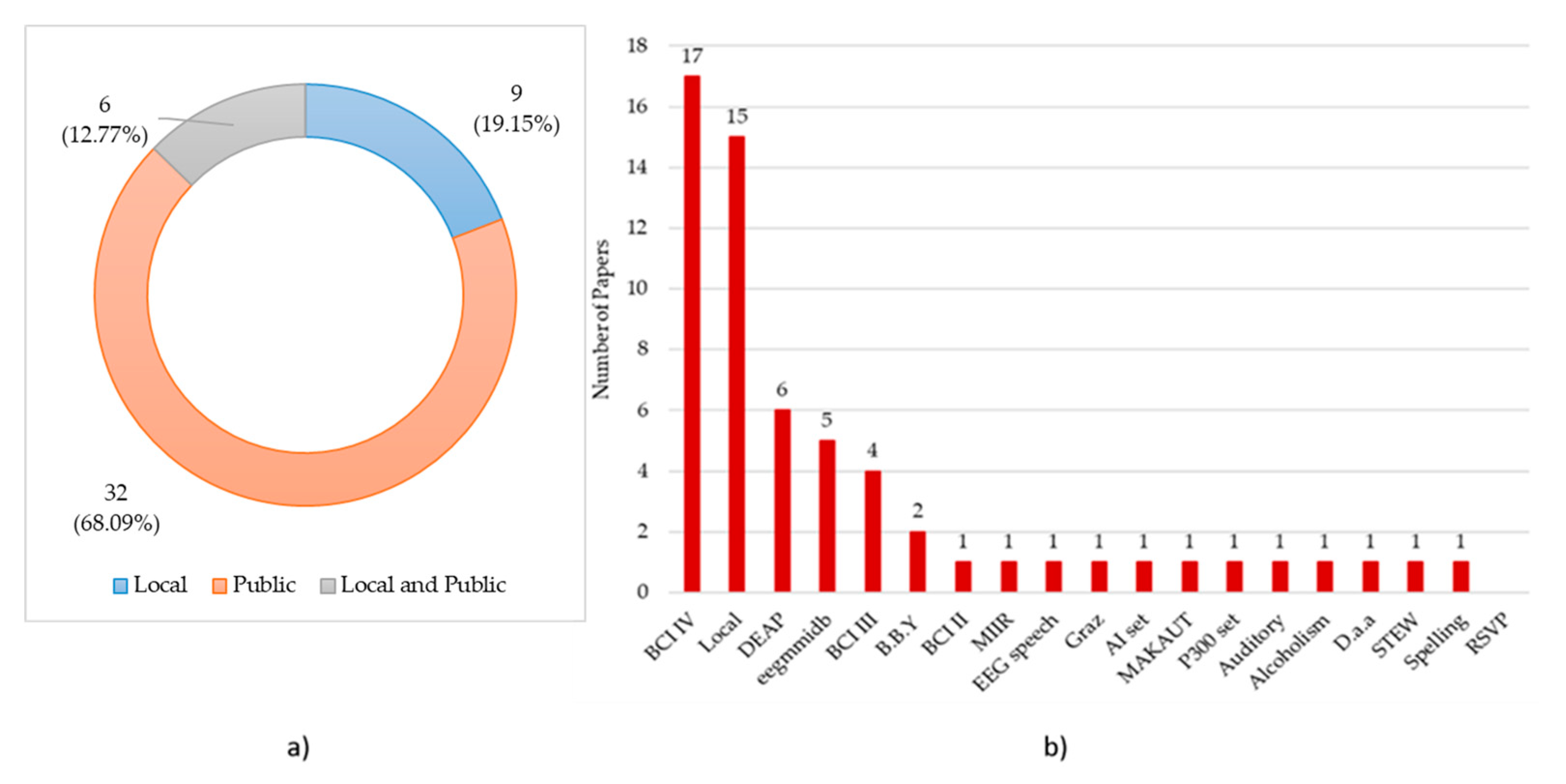 Brainsci 11 00075 g010