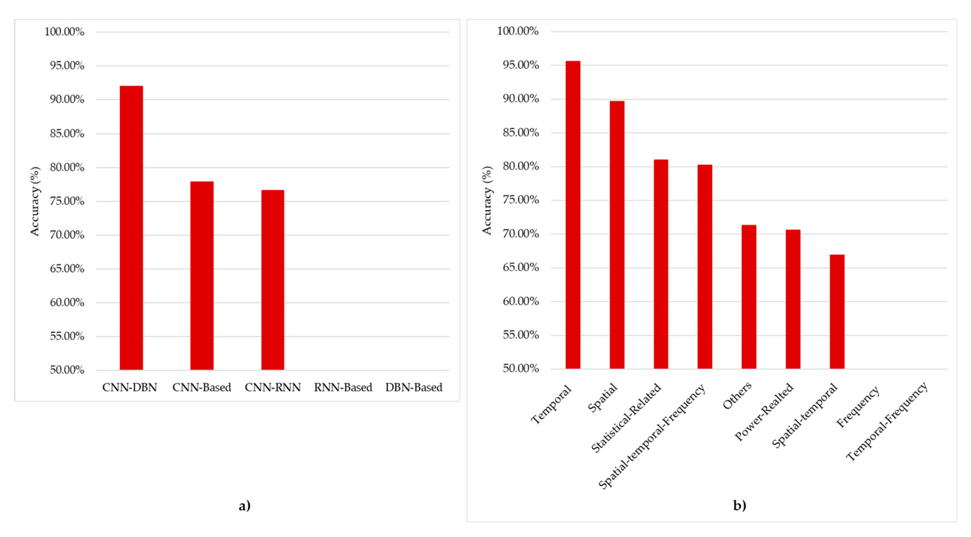 Brainsci 11 00075 g013