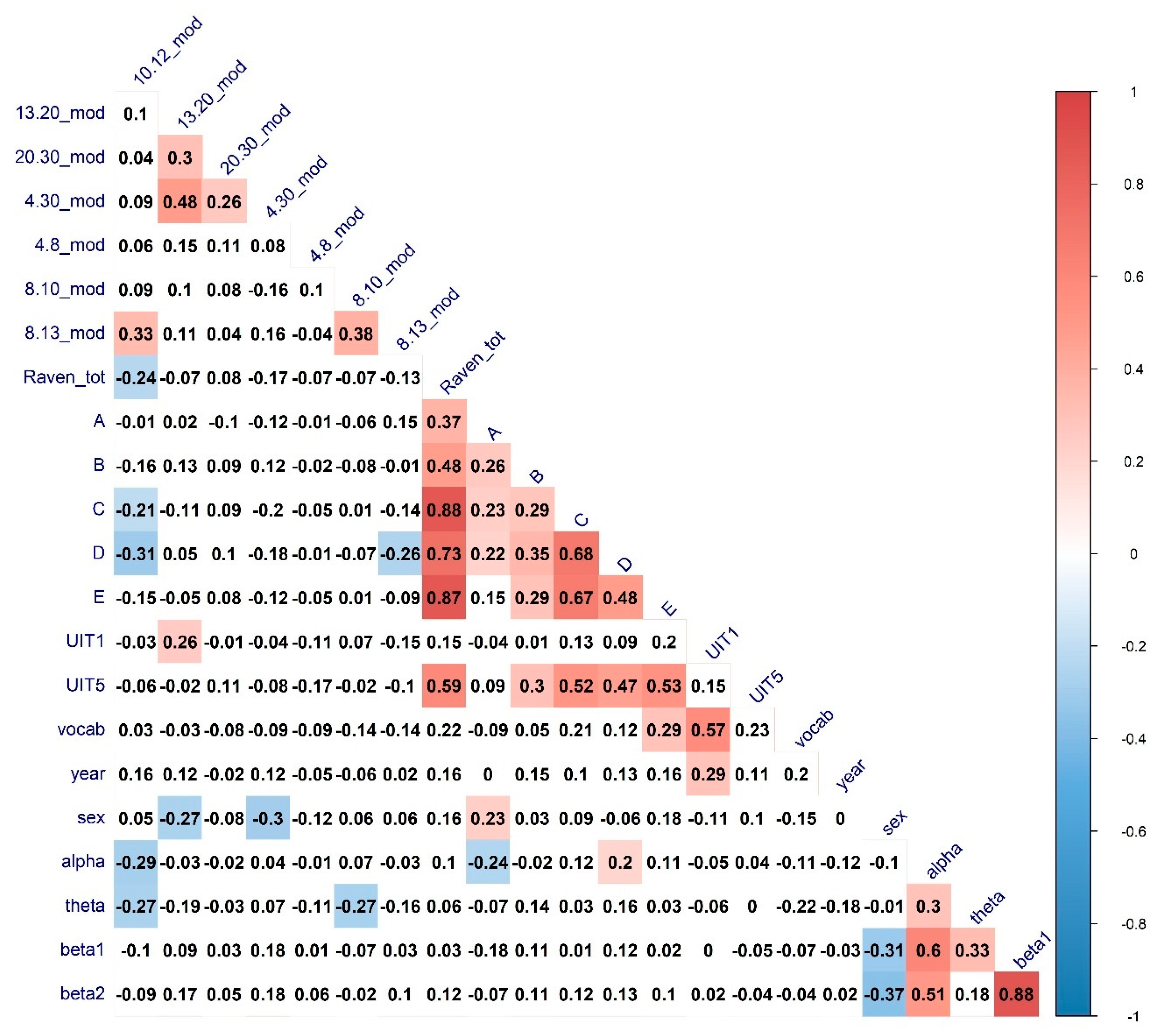 Brainsci 11 00094 g002 Brainsci 11 00094 g002