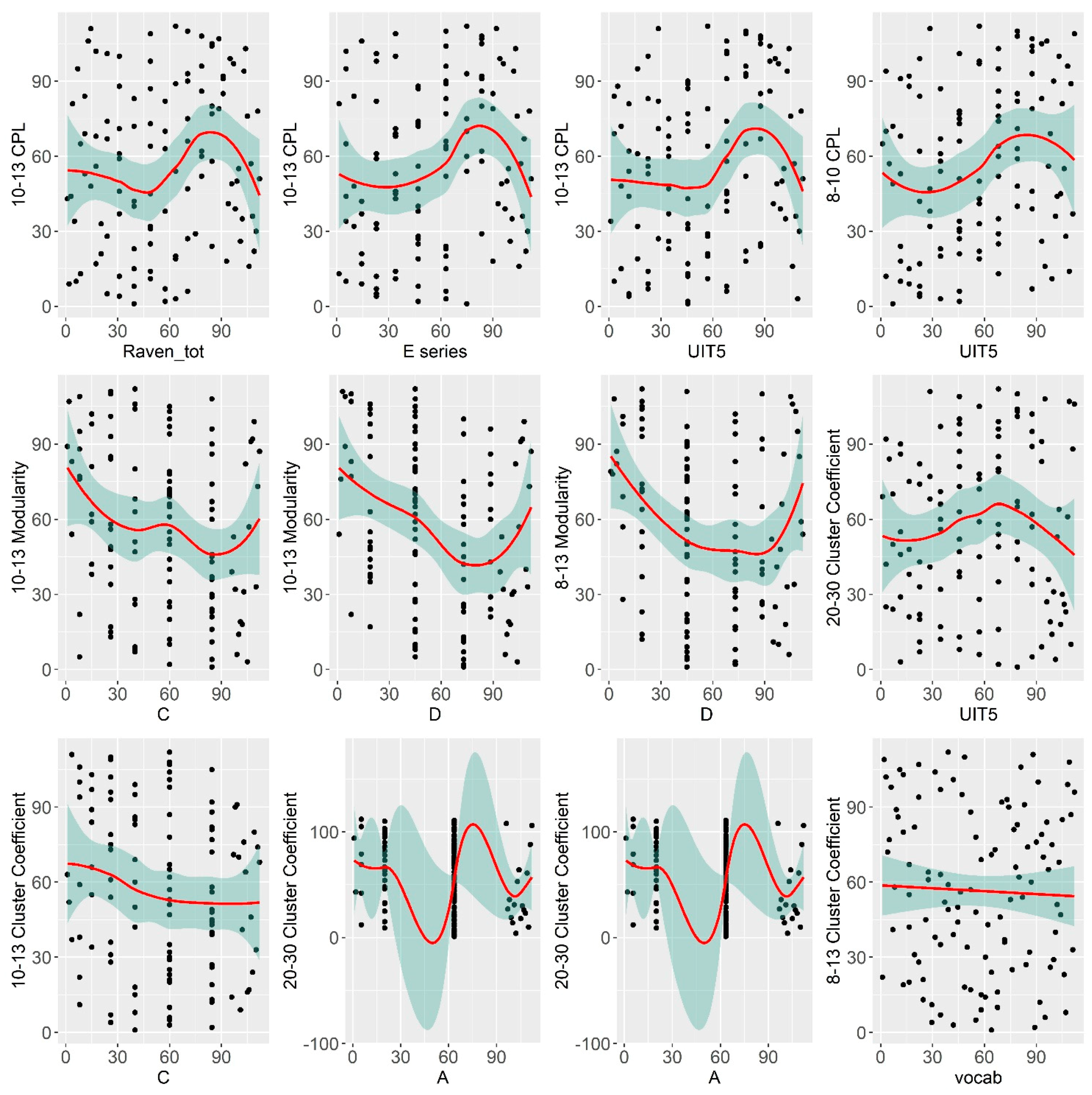 Brainsci 11 00094 g005 Brainsci 11 00094 g005