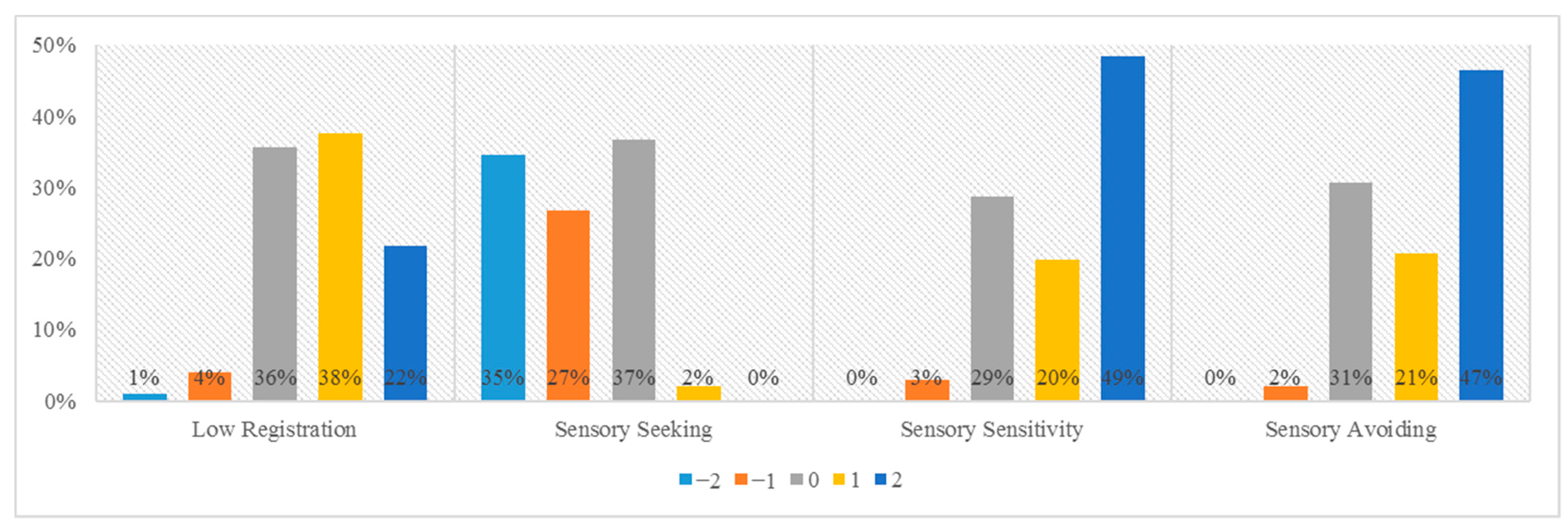 Brainsci 11 00095 g001 Brainsci 11 00095 g001