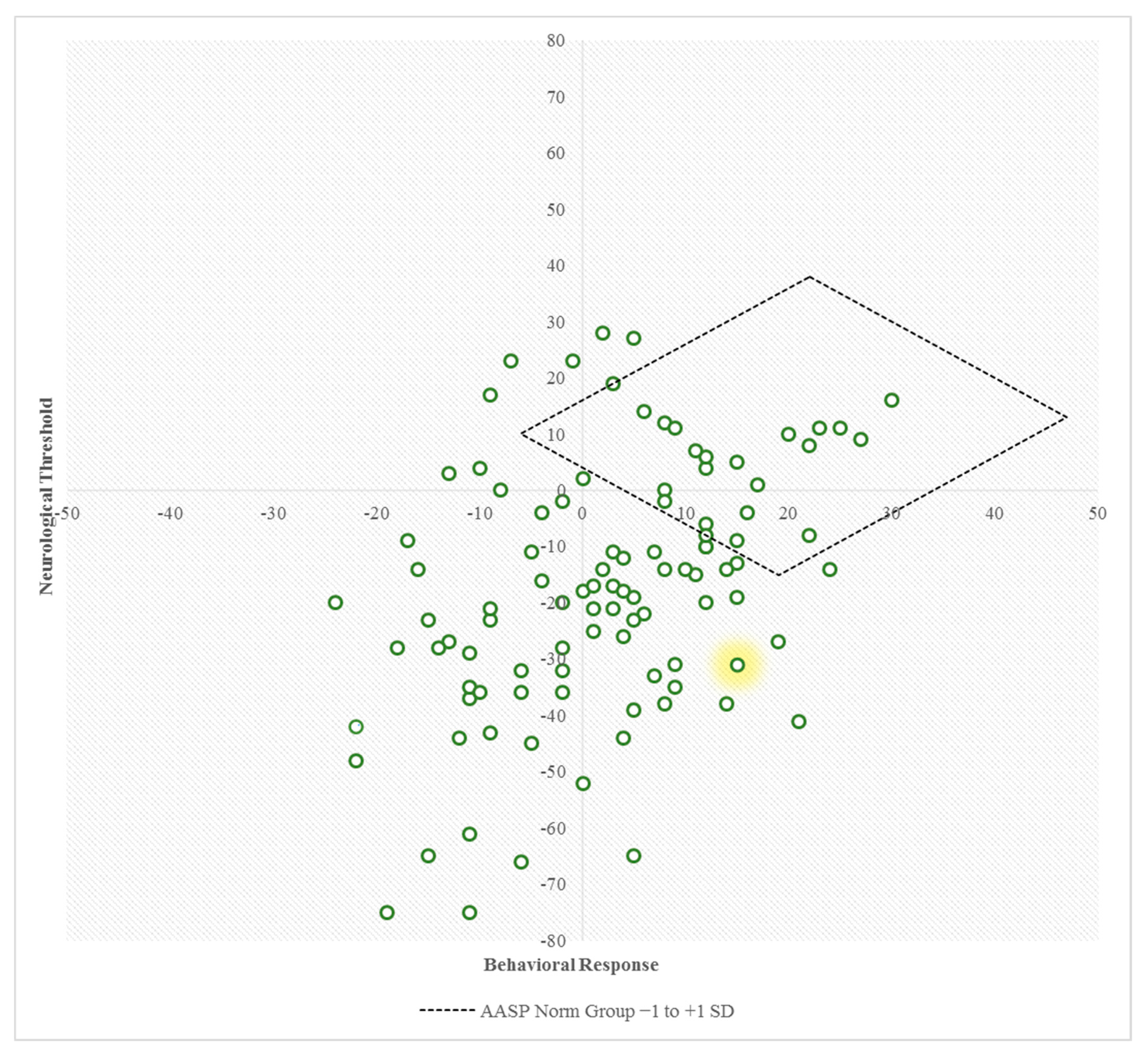 Brainsci 11 00095 g002 Brainsci 11 00095 g002