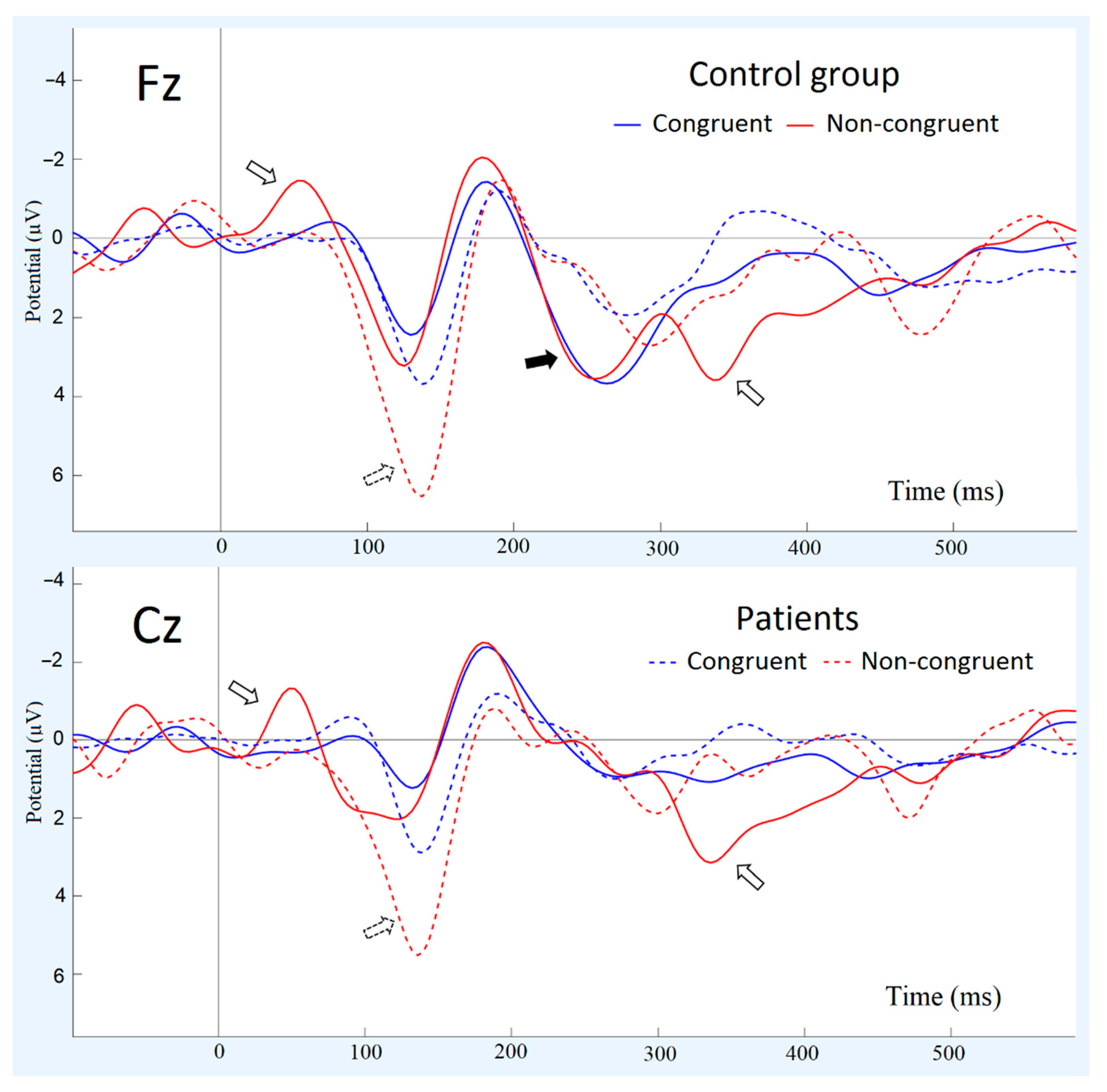 Brainsci 11 00096 g002