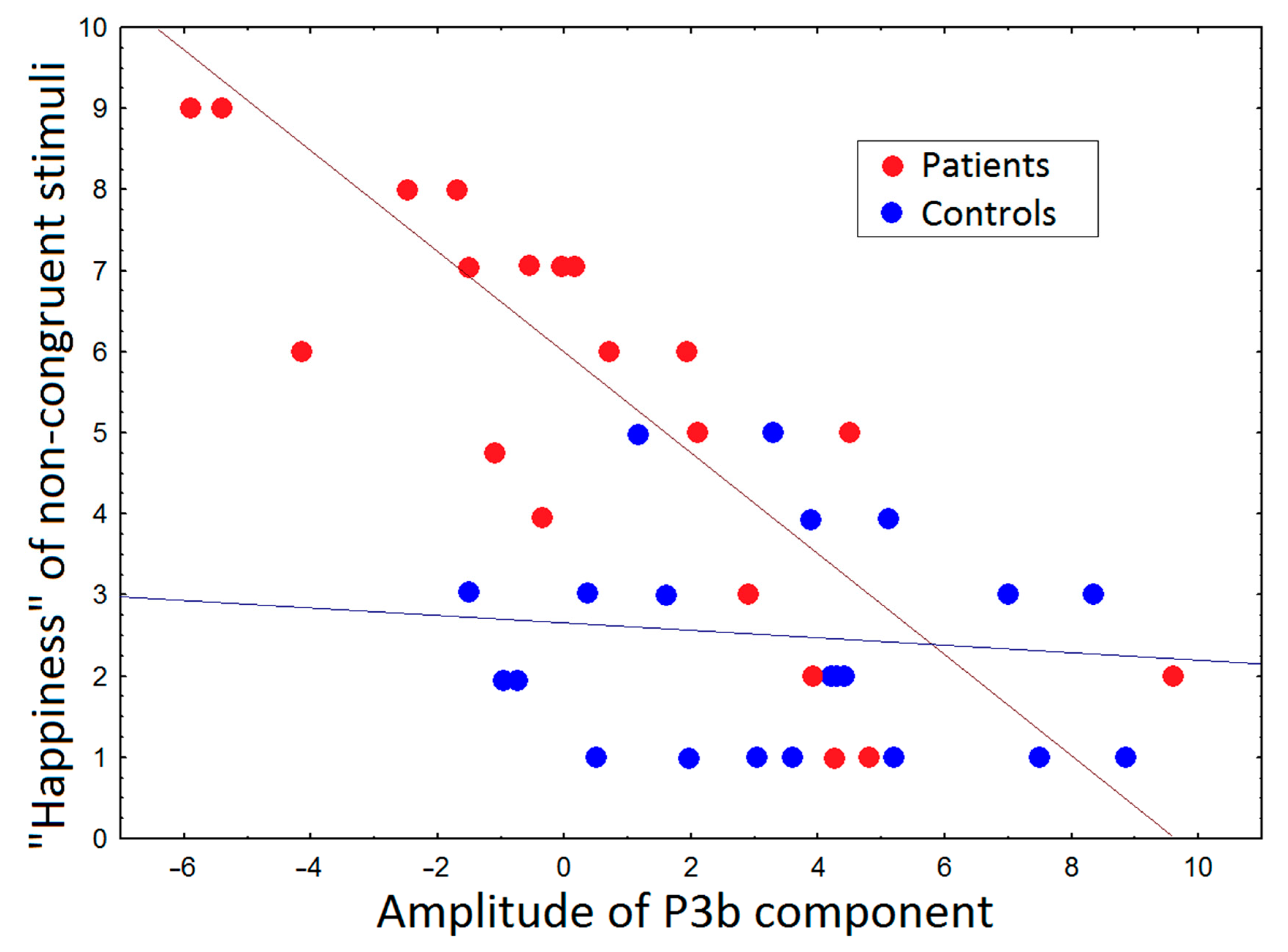 Brainsci 11 00096 g004