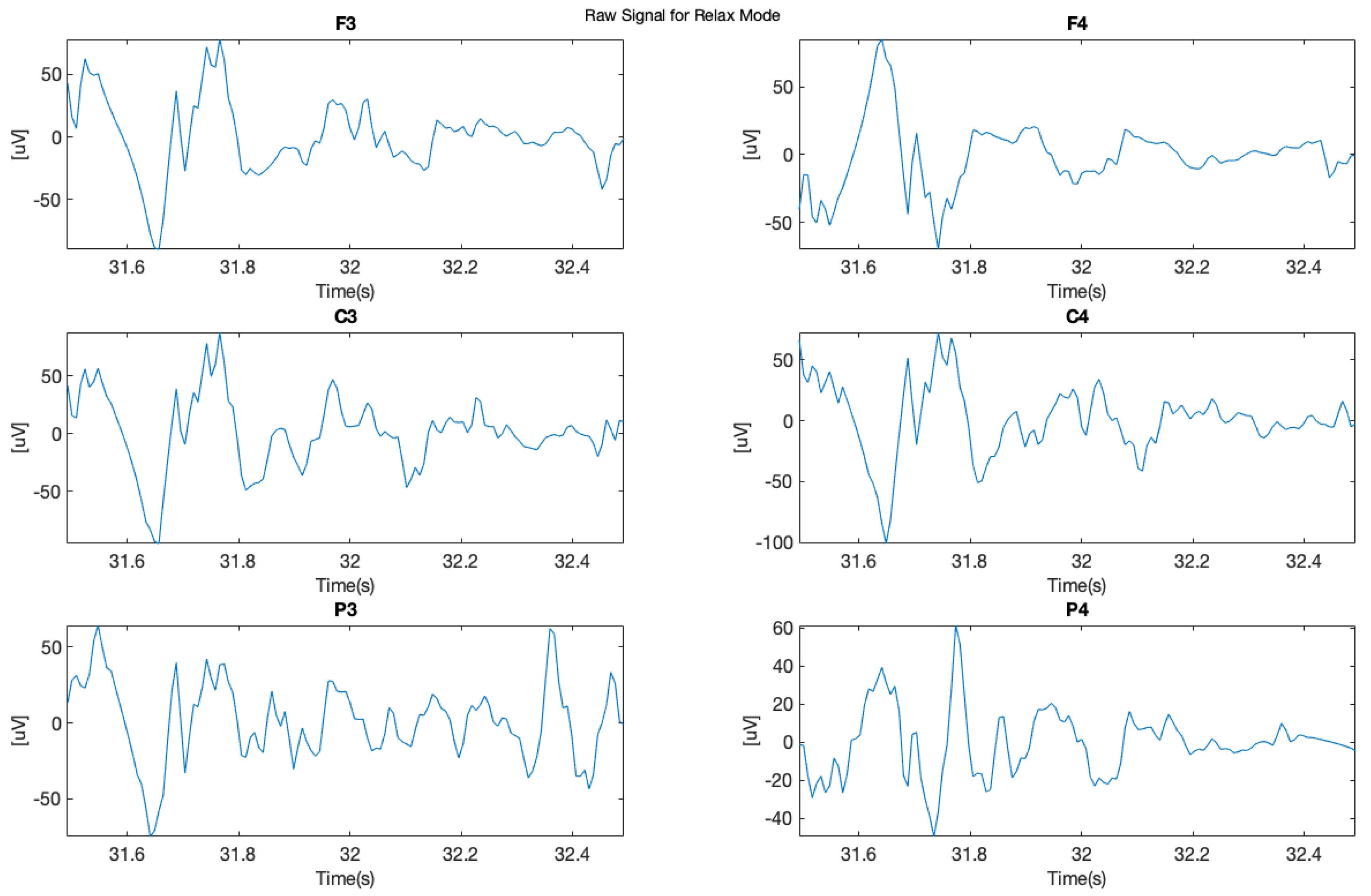 Brainsci 11 00098 g005 Brainsci 11 00098 g005
