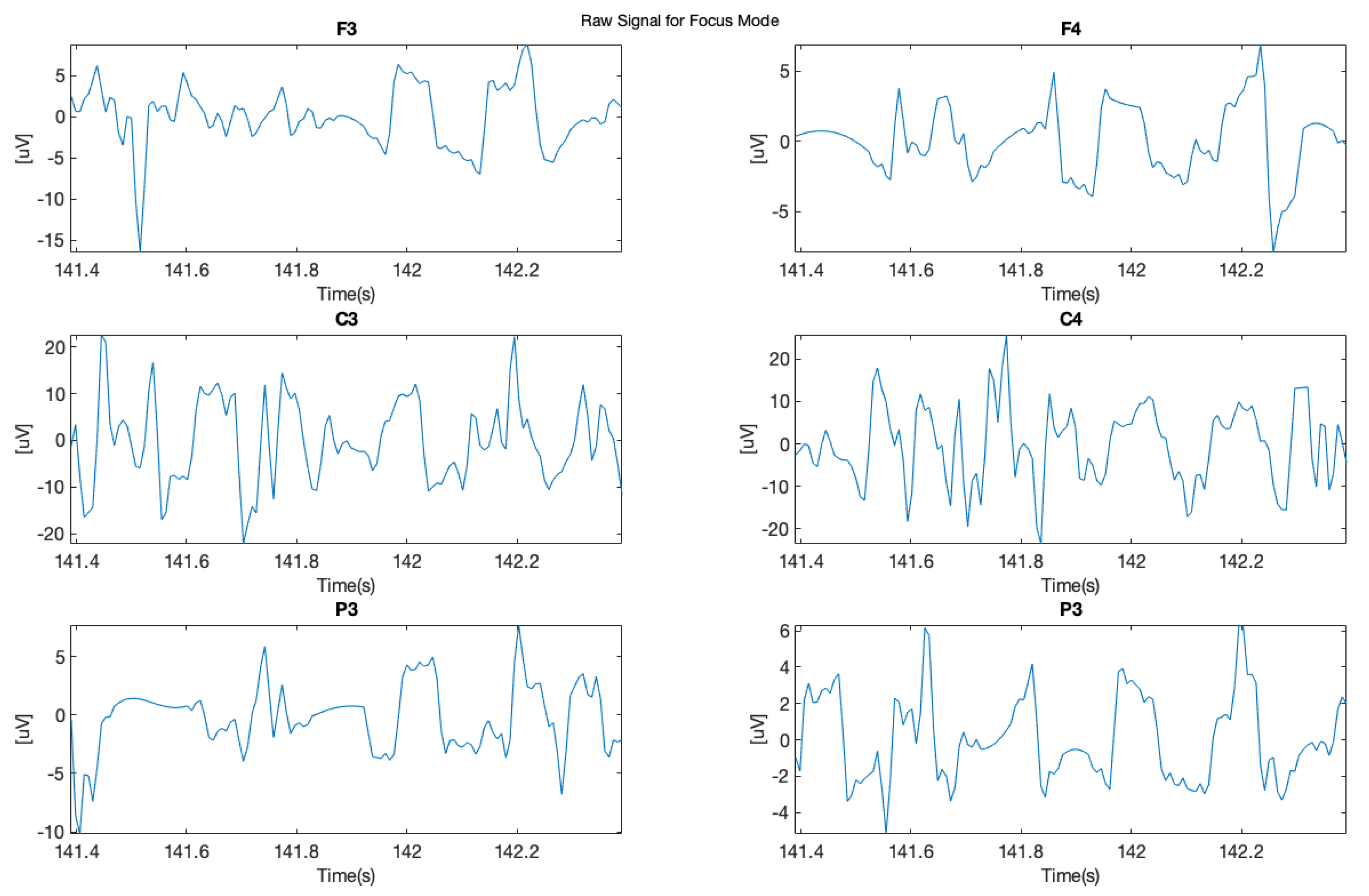Brainsci 11 00098 g006 Brainsci 11 00098 g006