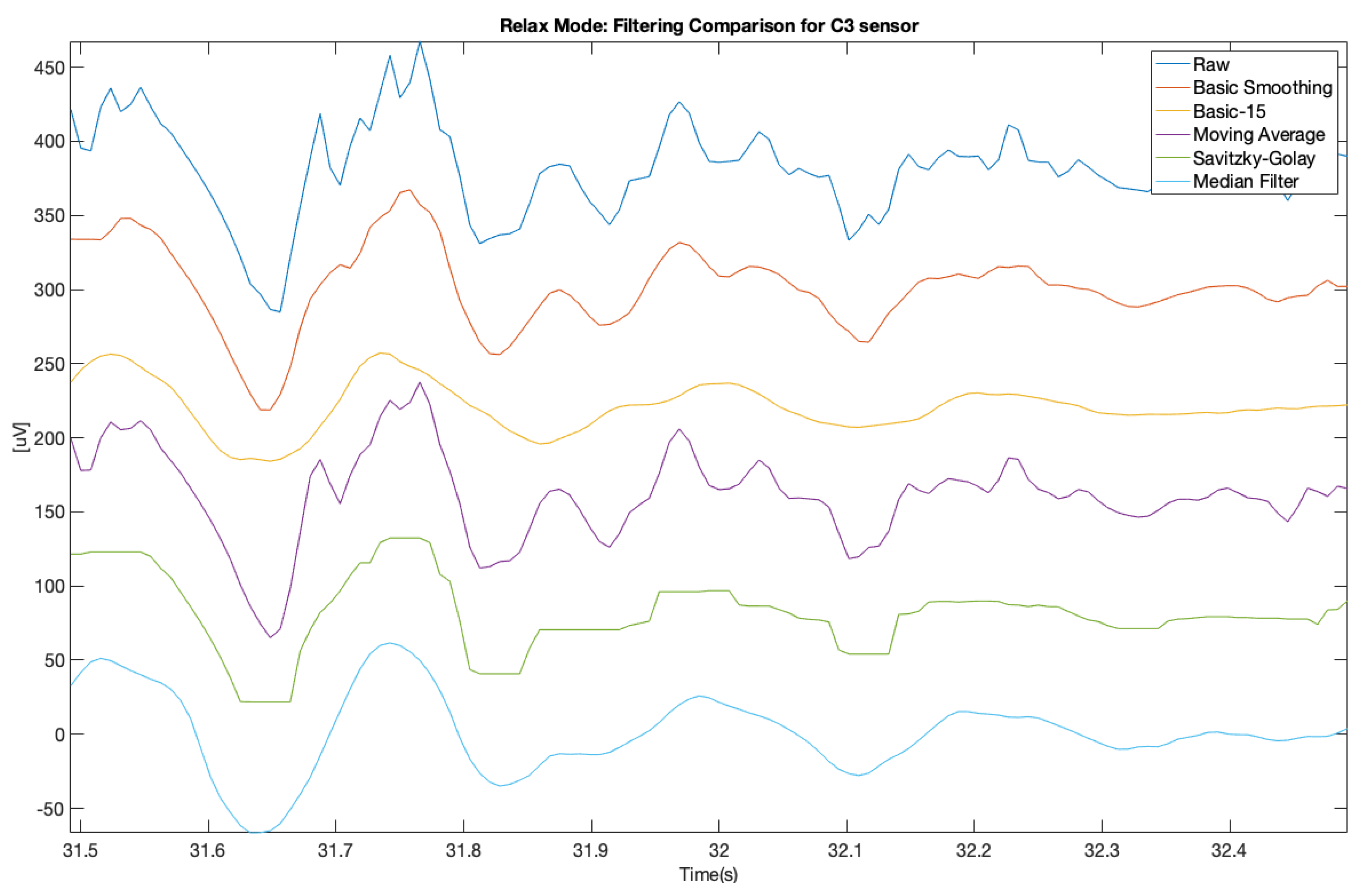 Brainsci 11 00098 g007 Brainsci 11 00098 g007