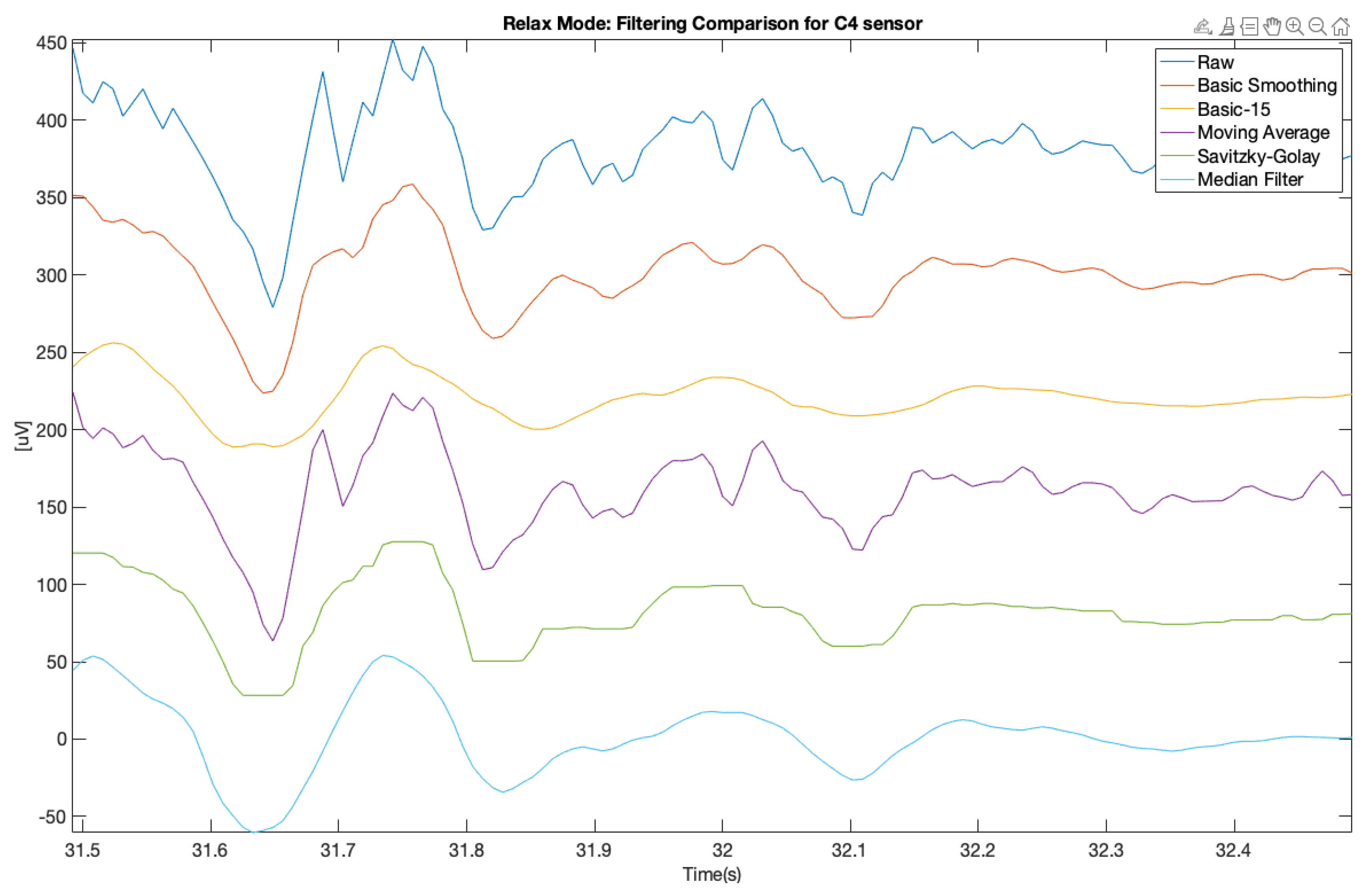 Brainsci 11 00098 g008 Brainsci 11 00098 g008
