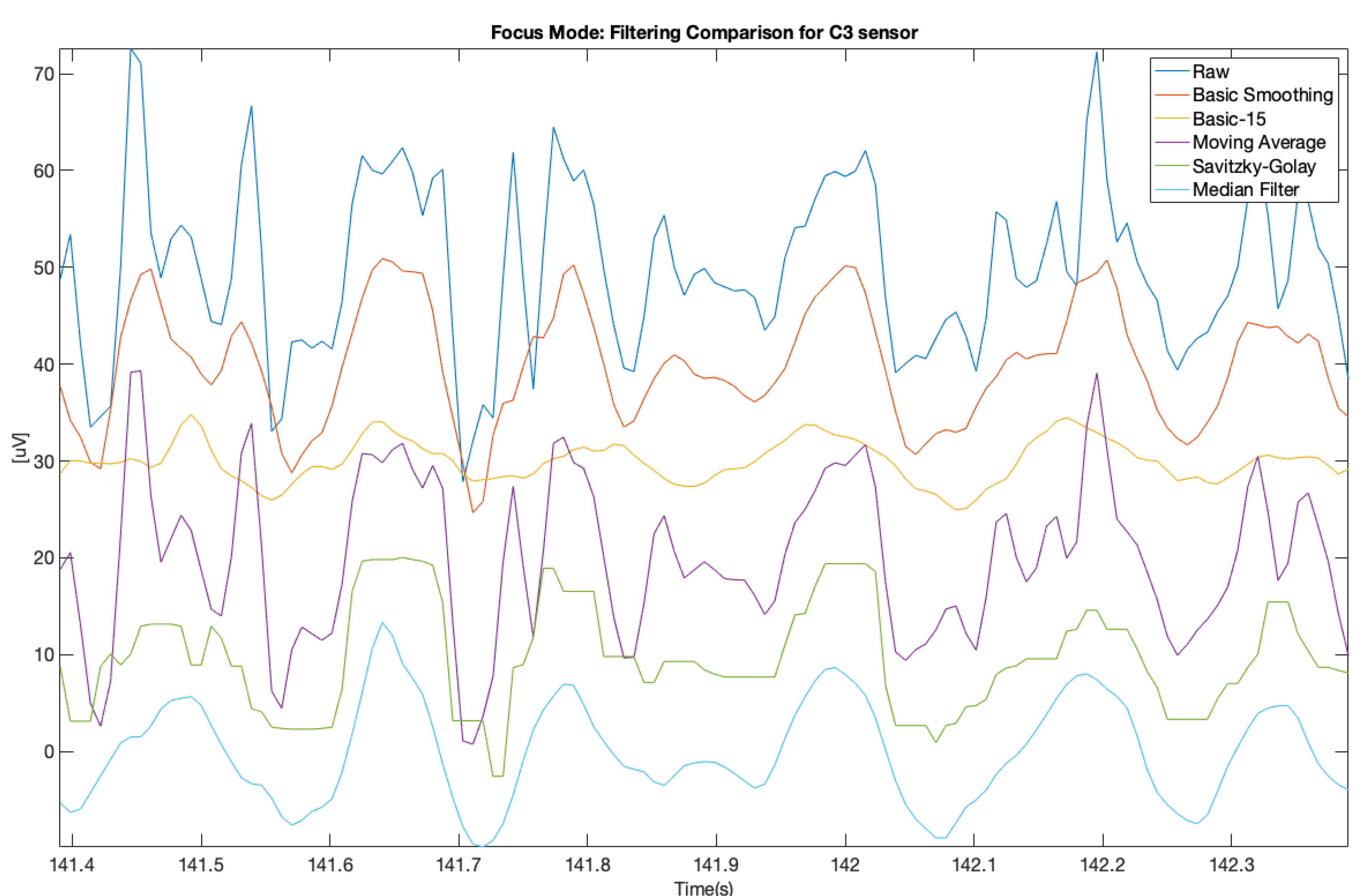 Brainsci 11 00098 g009 Brainsci 11 00098 g009
