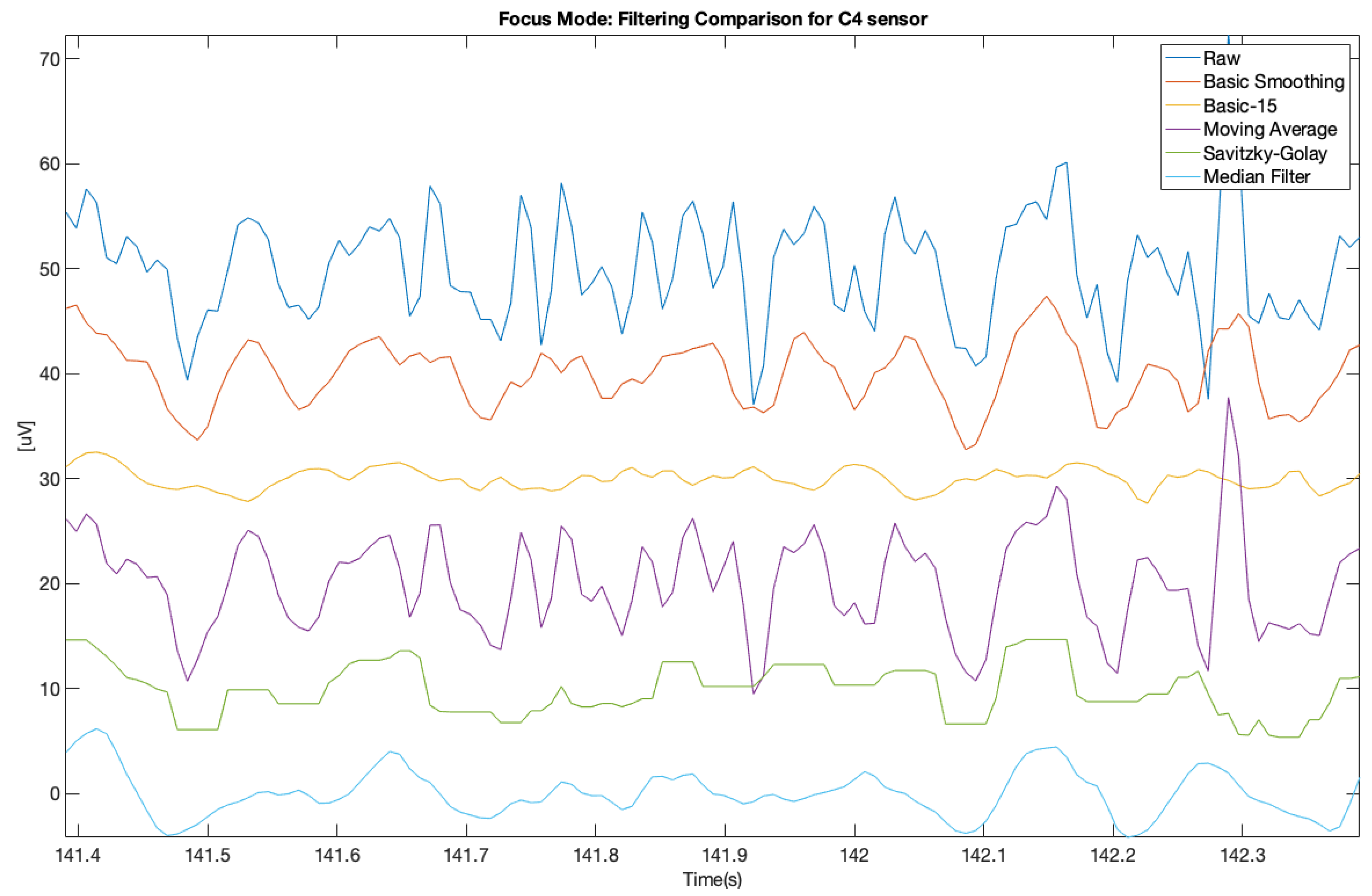 Brainsci 11 00098 g010 Brainsci 11 00098 g010
