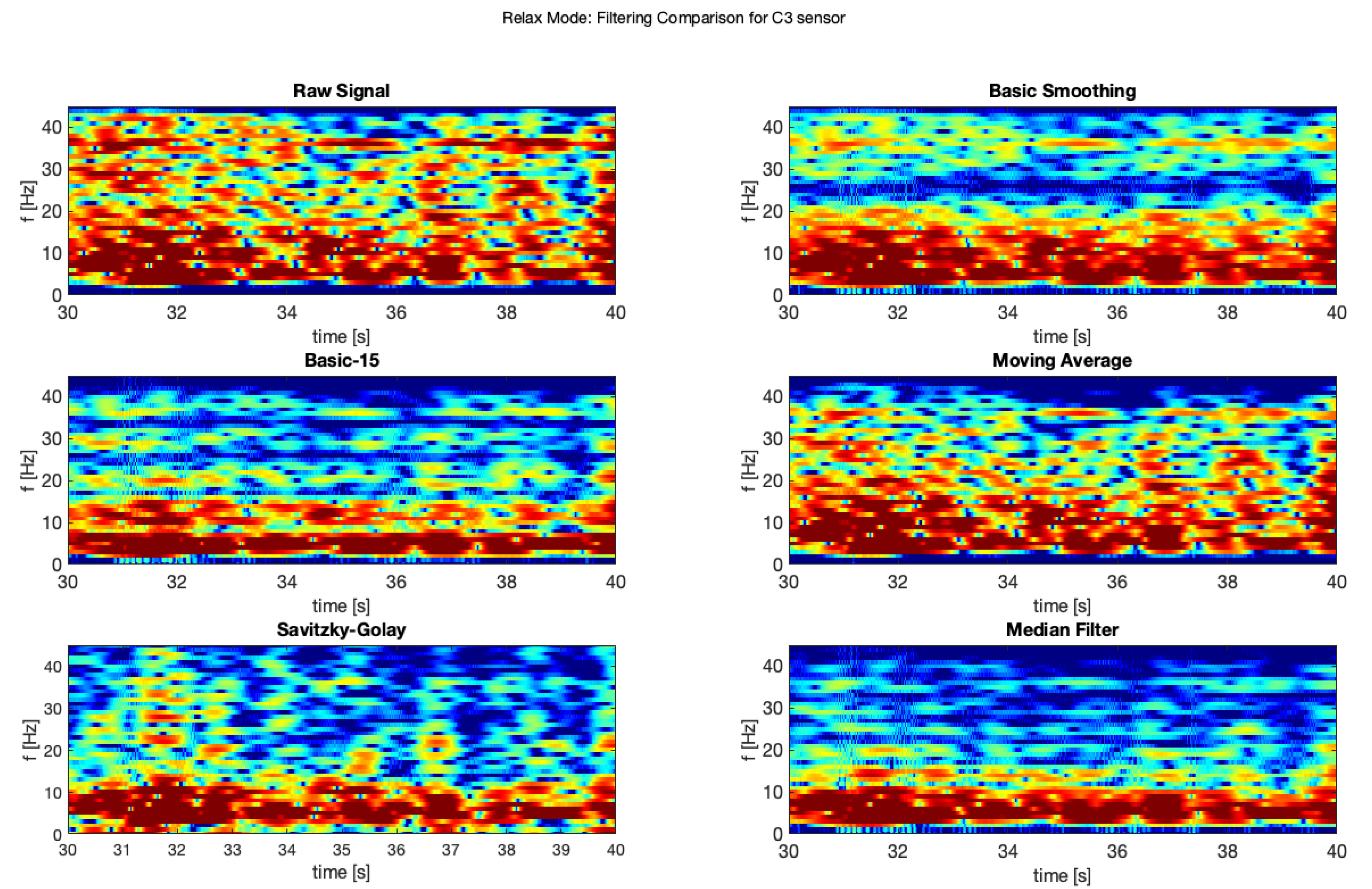 Brainsci 11 00098 g013 Brainsci 11 00098 g013