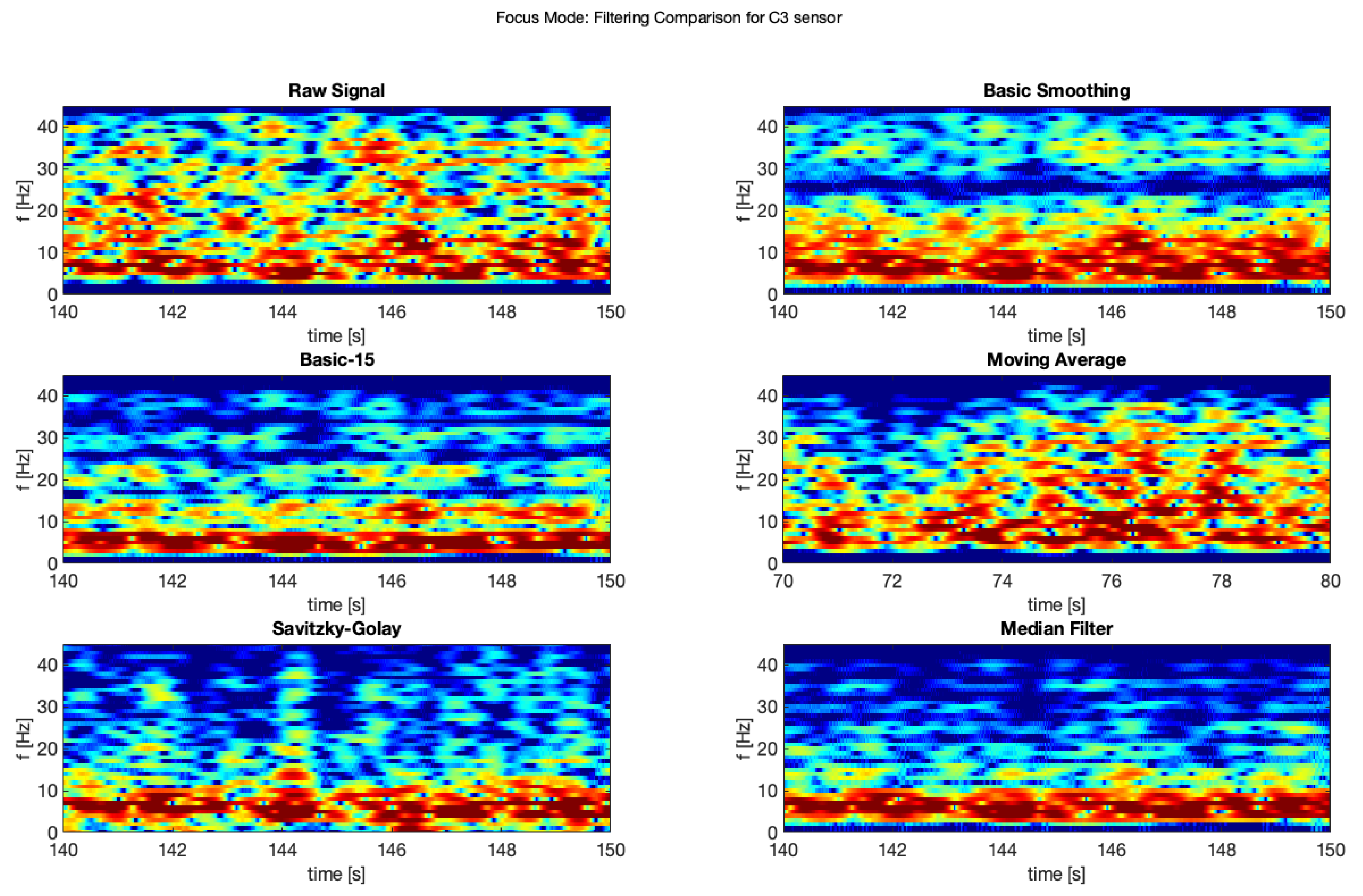 Brainsci 11 00098 g015 Brainsci 11 00098 g015