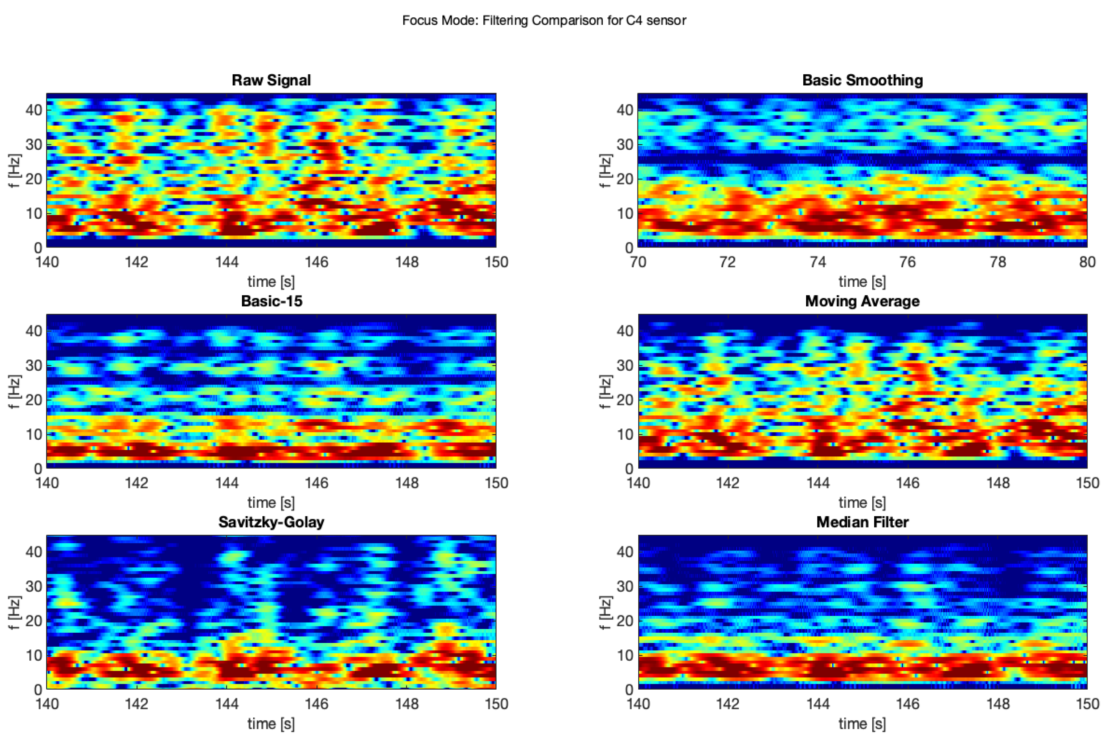 Brainsci 11 00098 g016 Brainsci 11 00098 g016