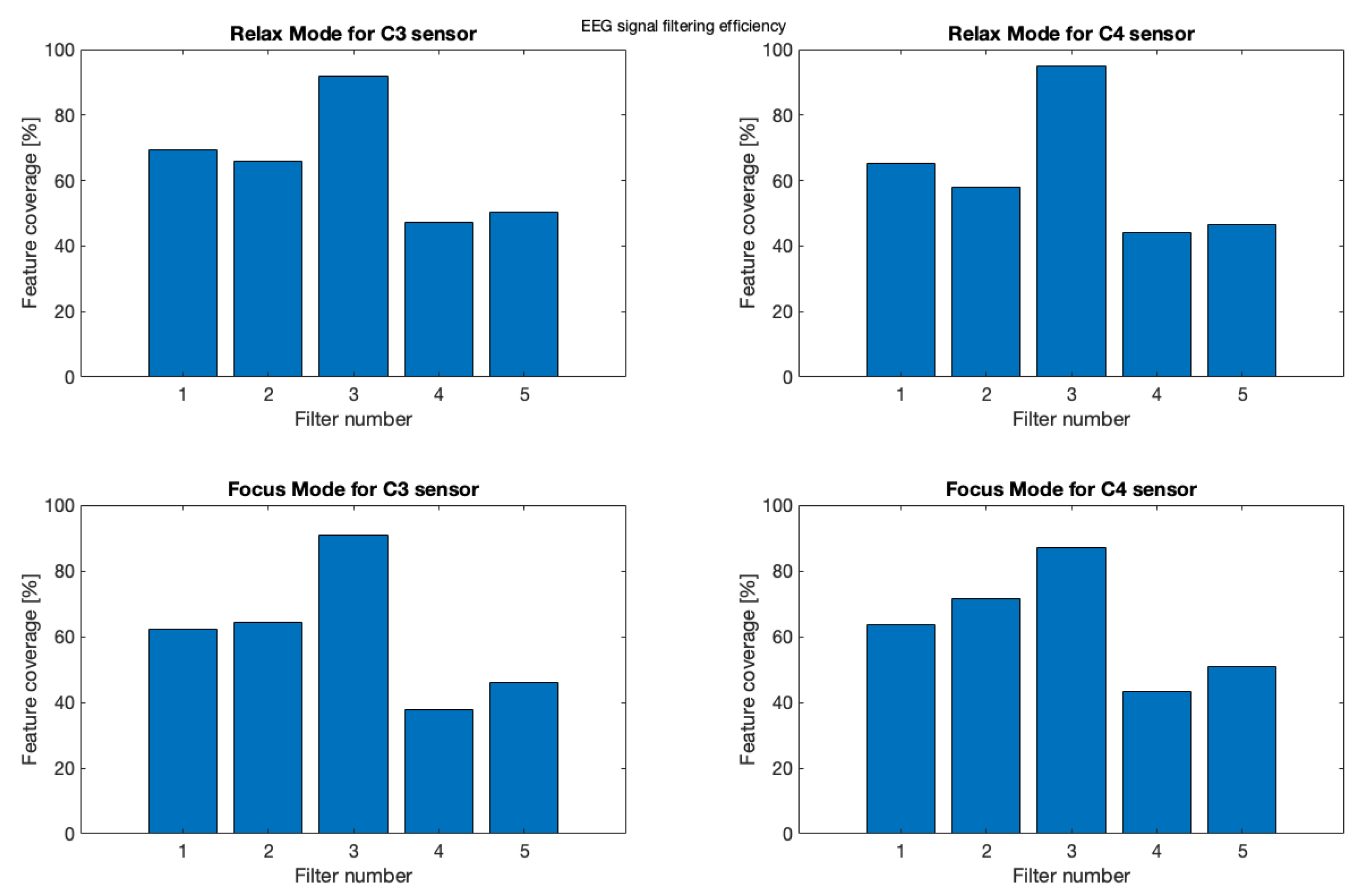 Brainsci 11 00098 g021 Brainsci 11 00098 g021