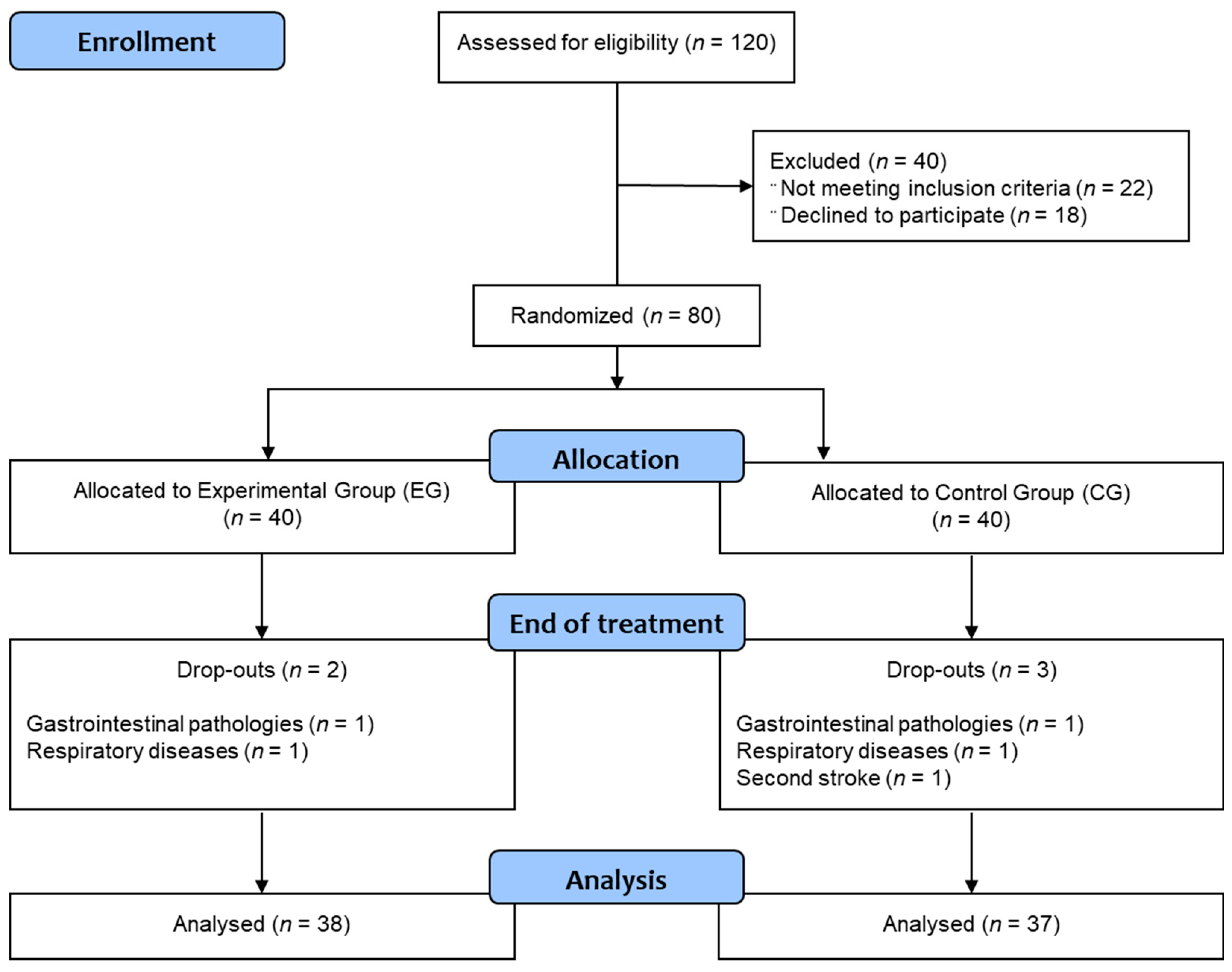 Brainsci 11 00104 g001 Brainsci 11 00104 g001