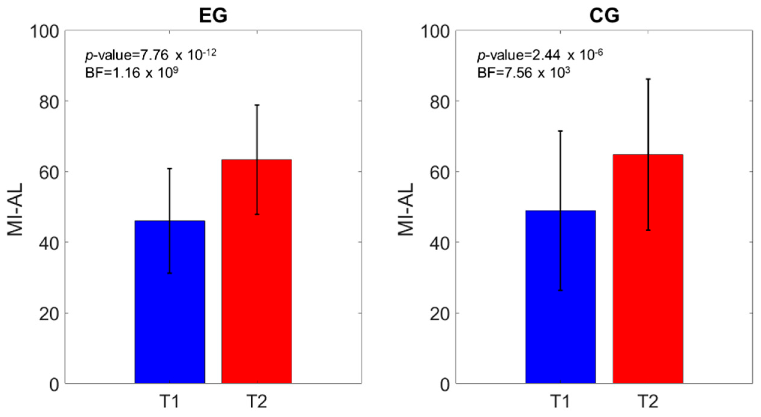 Brainsci 11 00104 g003 Brainsci 11 00104 g003