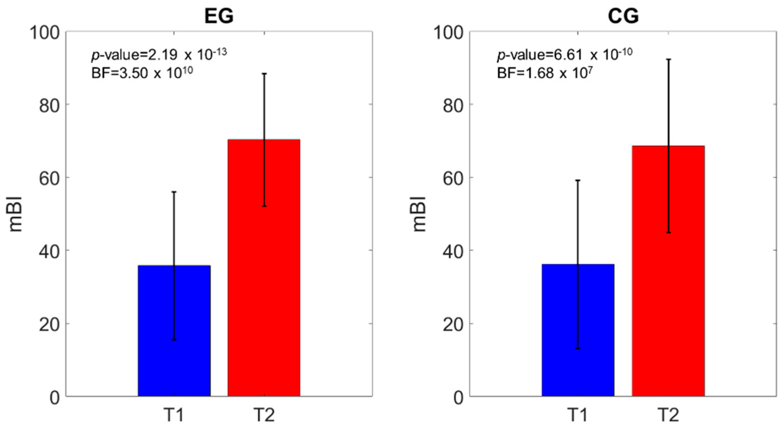 Brainsci 11 00104 g006 Brainsci 11 00104 g006
