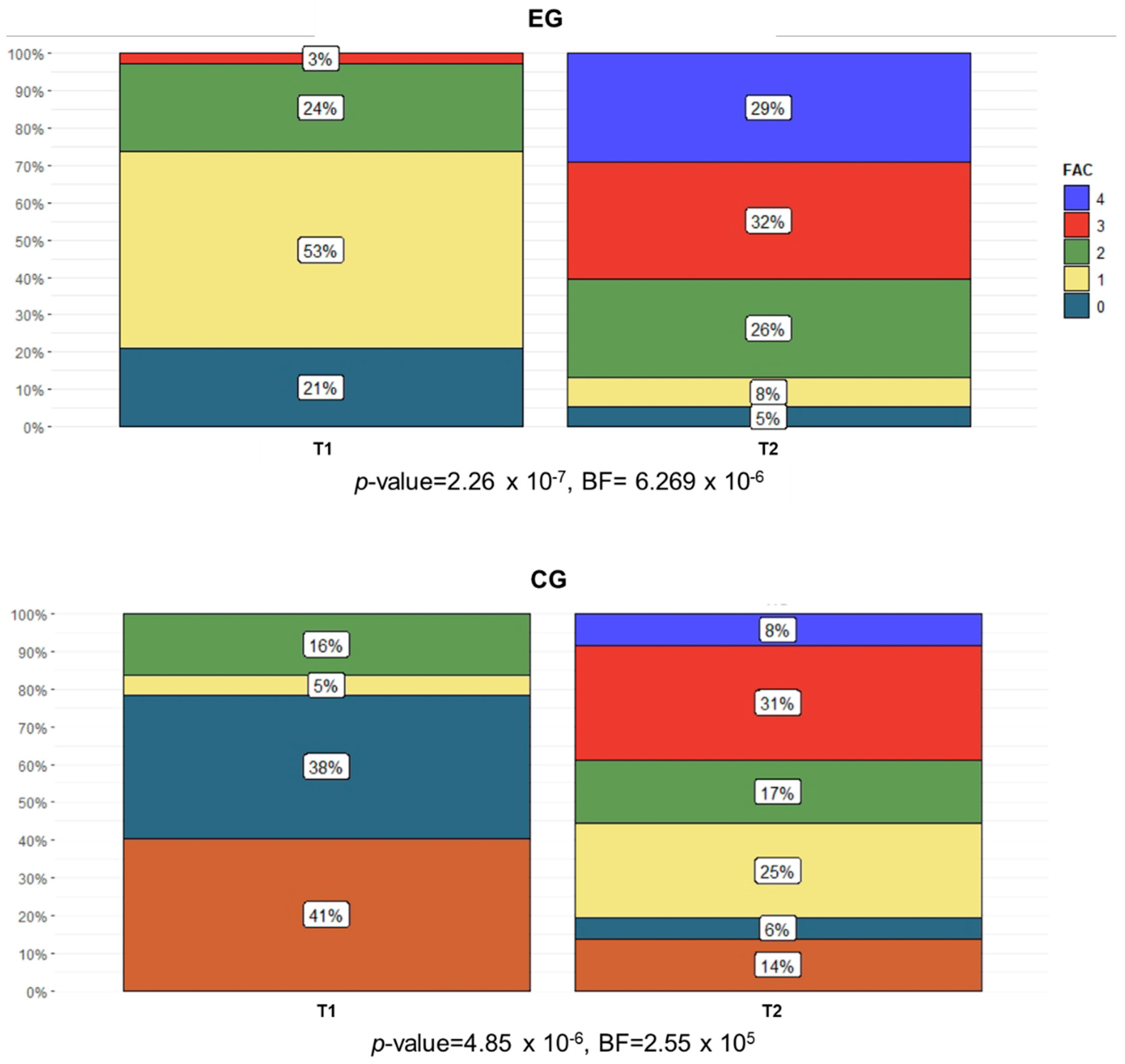 Brainsci 11 00104 g007 Brainsci 11 00104 g007