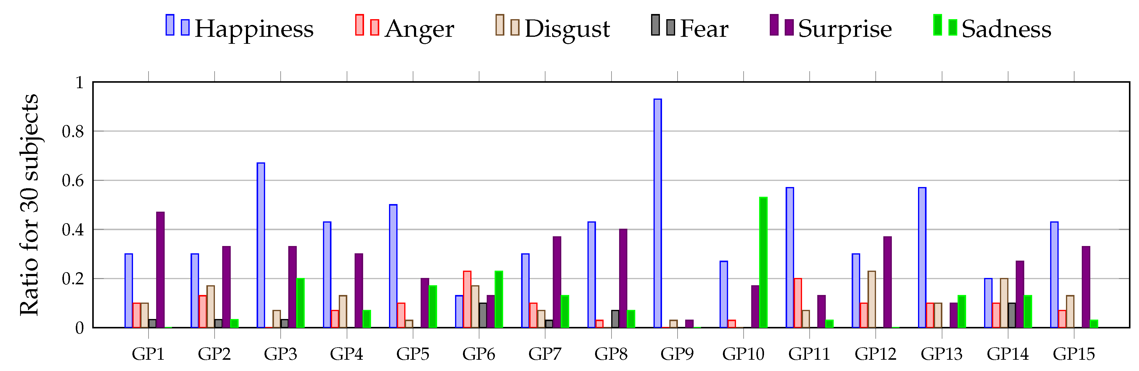 Brainsci 11 00106 g002 Brainsci 11 00106 g002