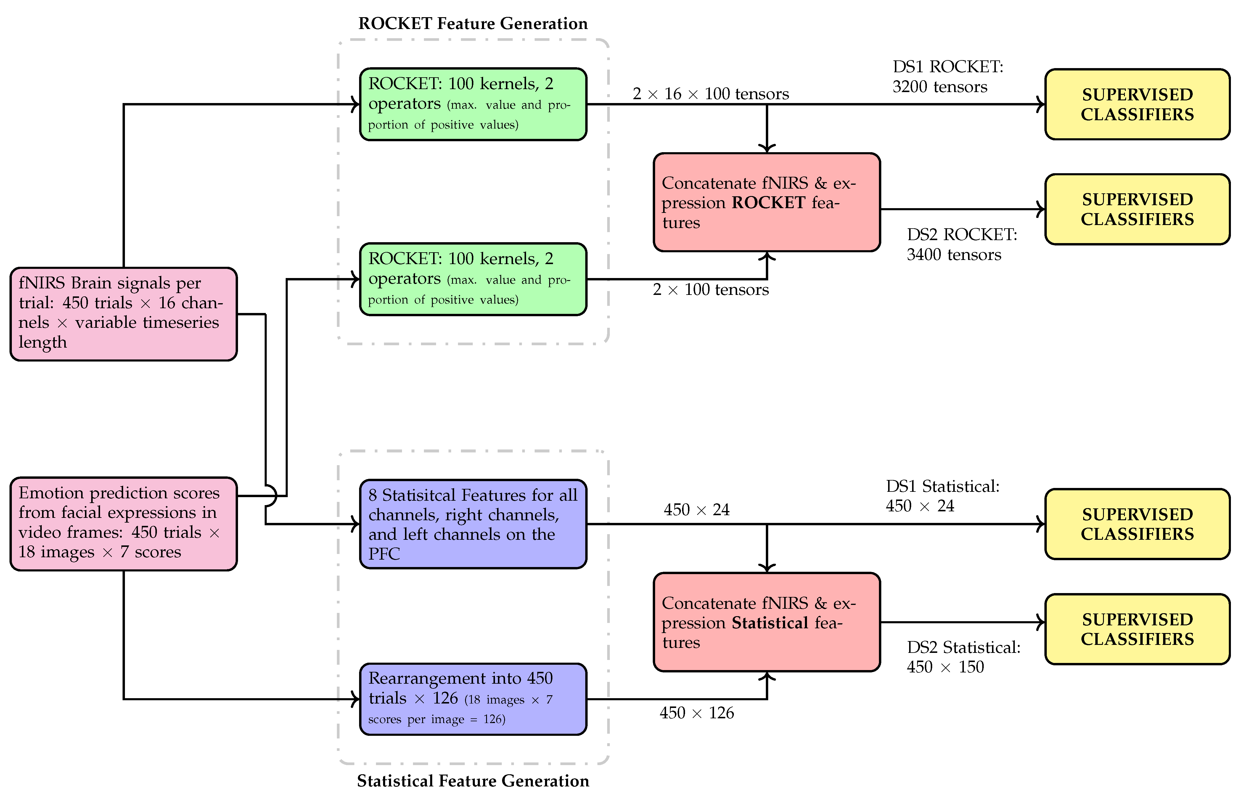 Brainsci 11 00106 g005 Brainsci 11 00106 g005
