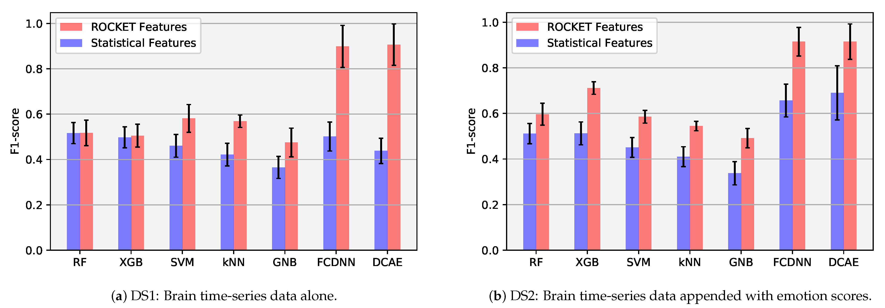 Brainsci 11 00106 g007 Brainsci 11 00106 g007