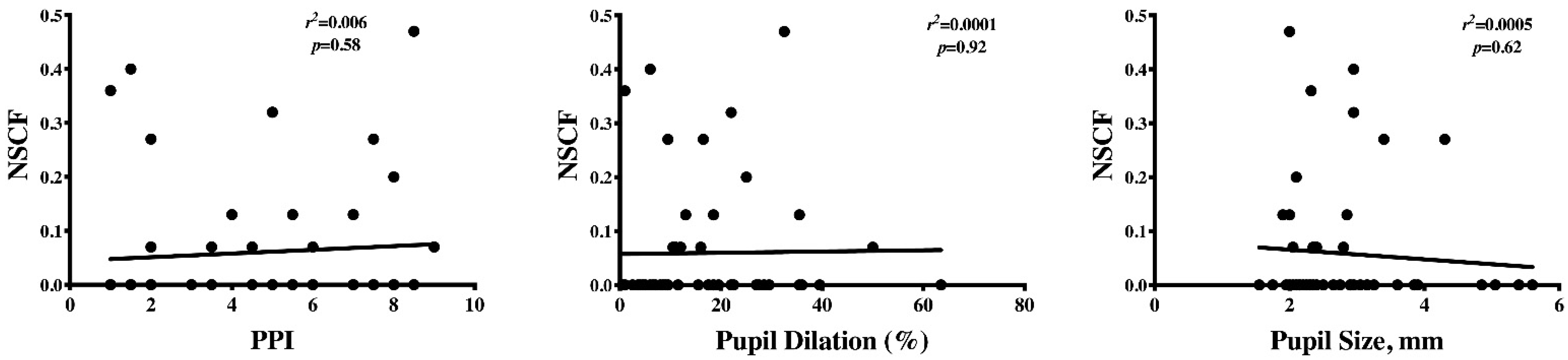 Brainsci 11 00109 g002 Brainsci 11 00109 g002