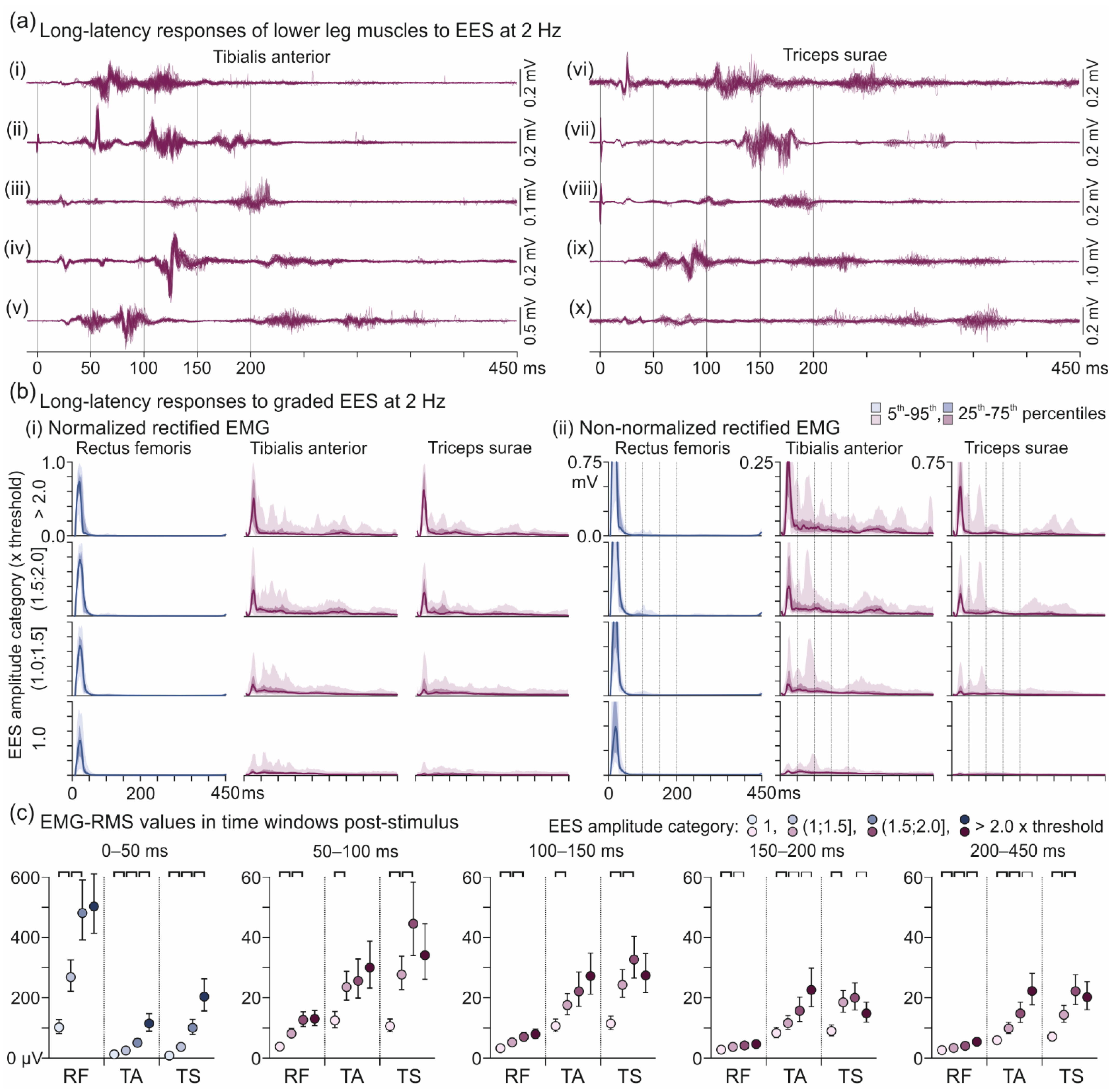 Brainsci 11 00112 g009