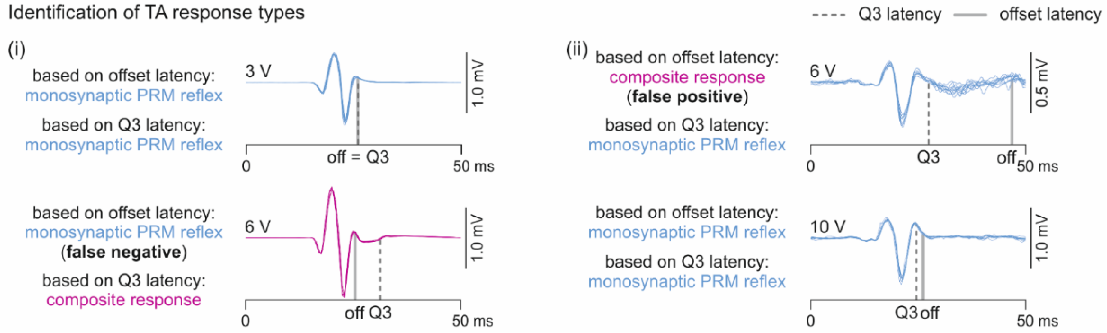 Brainsci 11 00112 g0a1