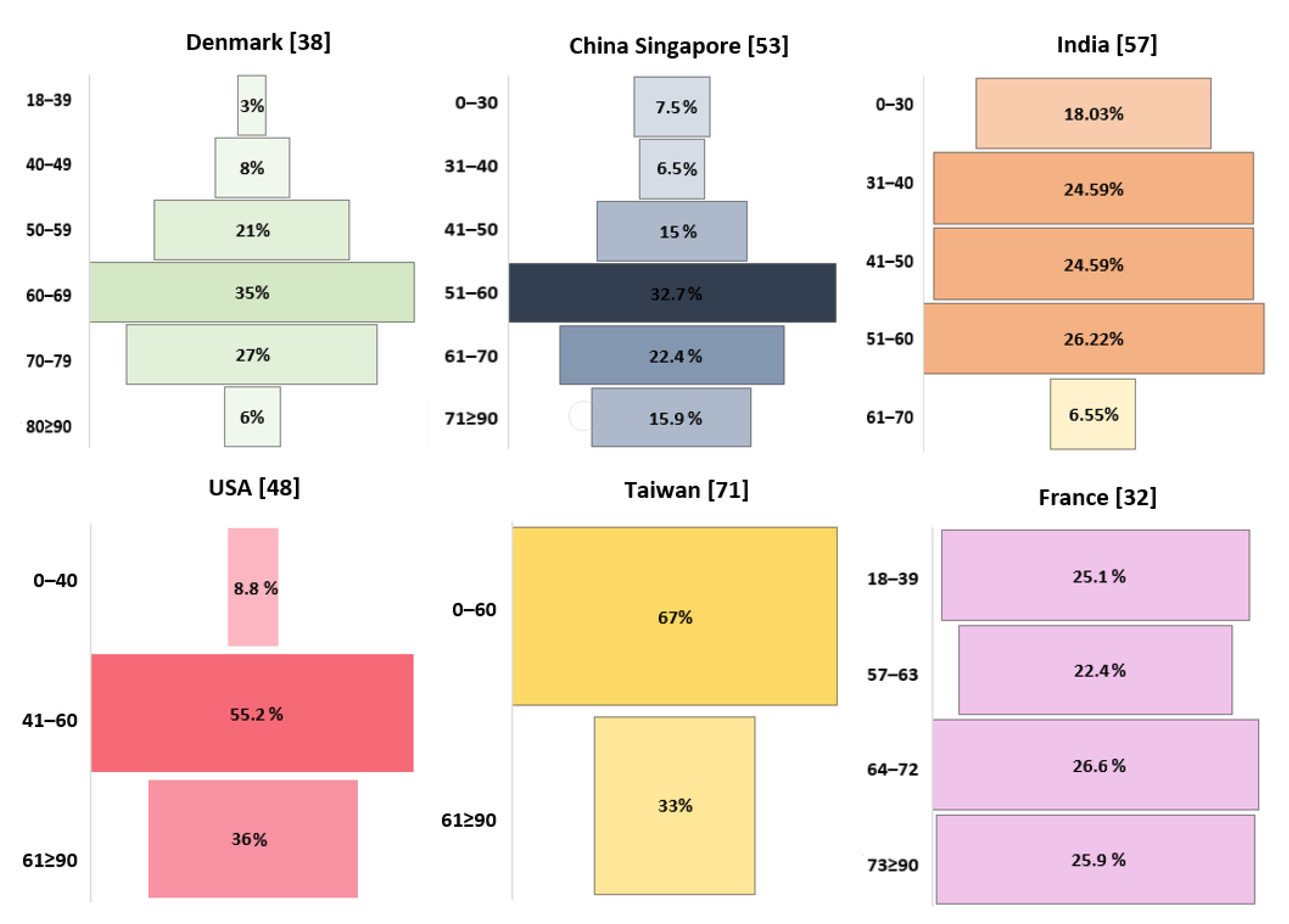 Brainsci 11 00116 g003 Brainsci 11 00116 g003