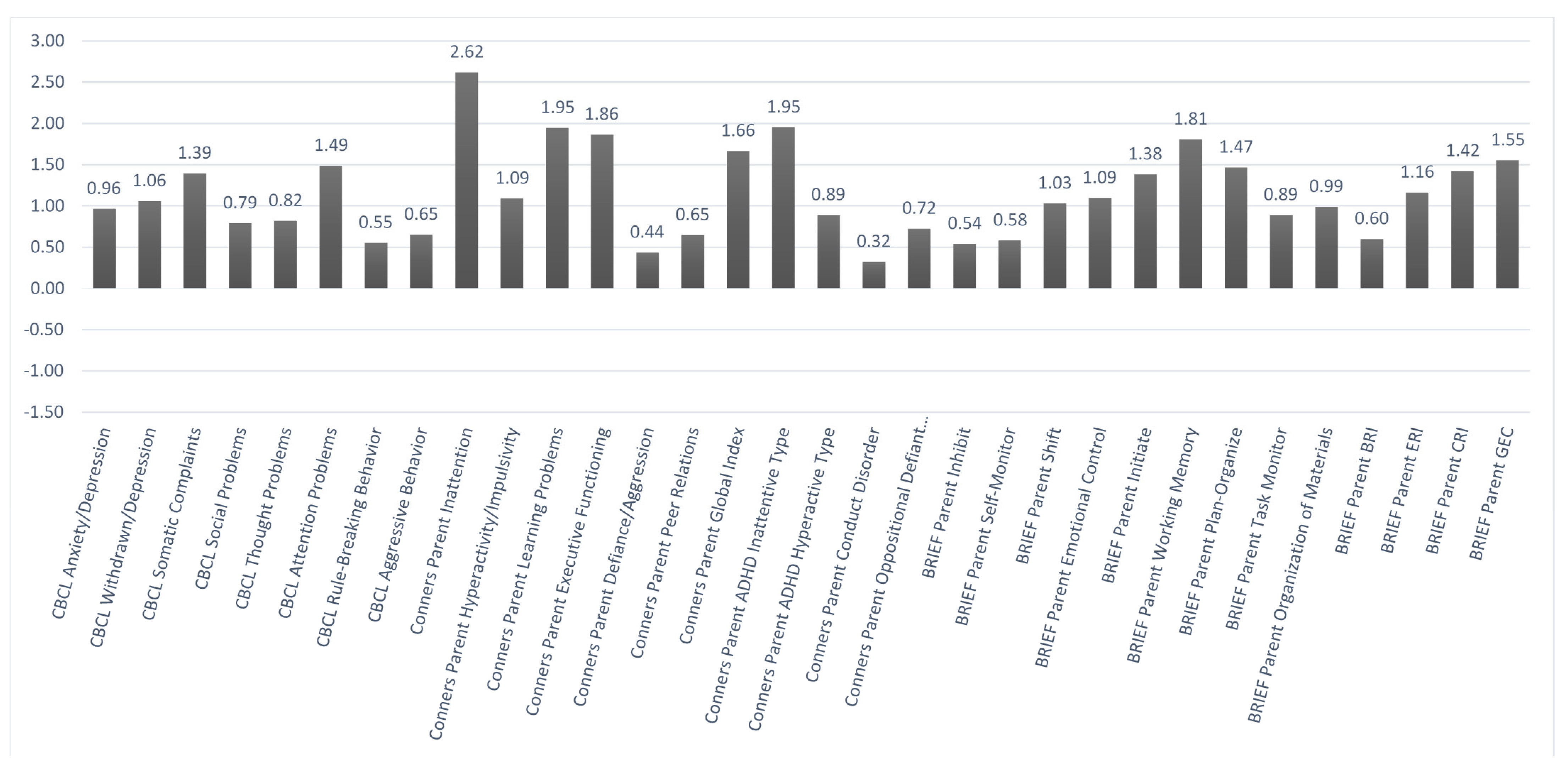 Brainsci 11 00117 g003